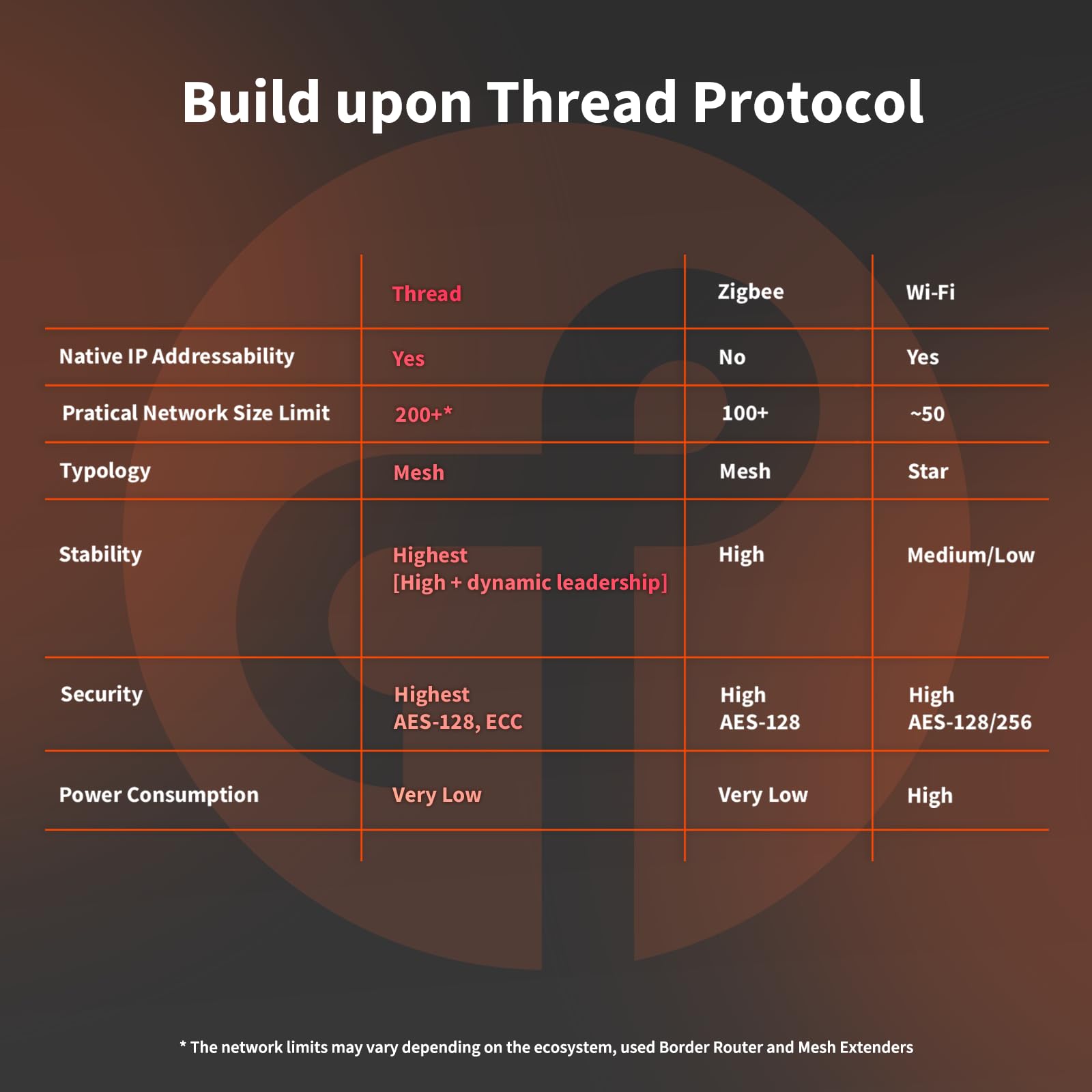 Aqara Door And Window Sensor P2, Matter Over Thread, Requires Thread Border Router, Contact Sensor With Remote Alarm And Local A