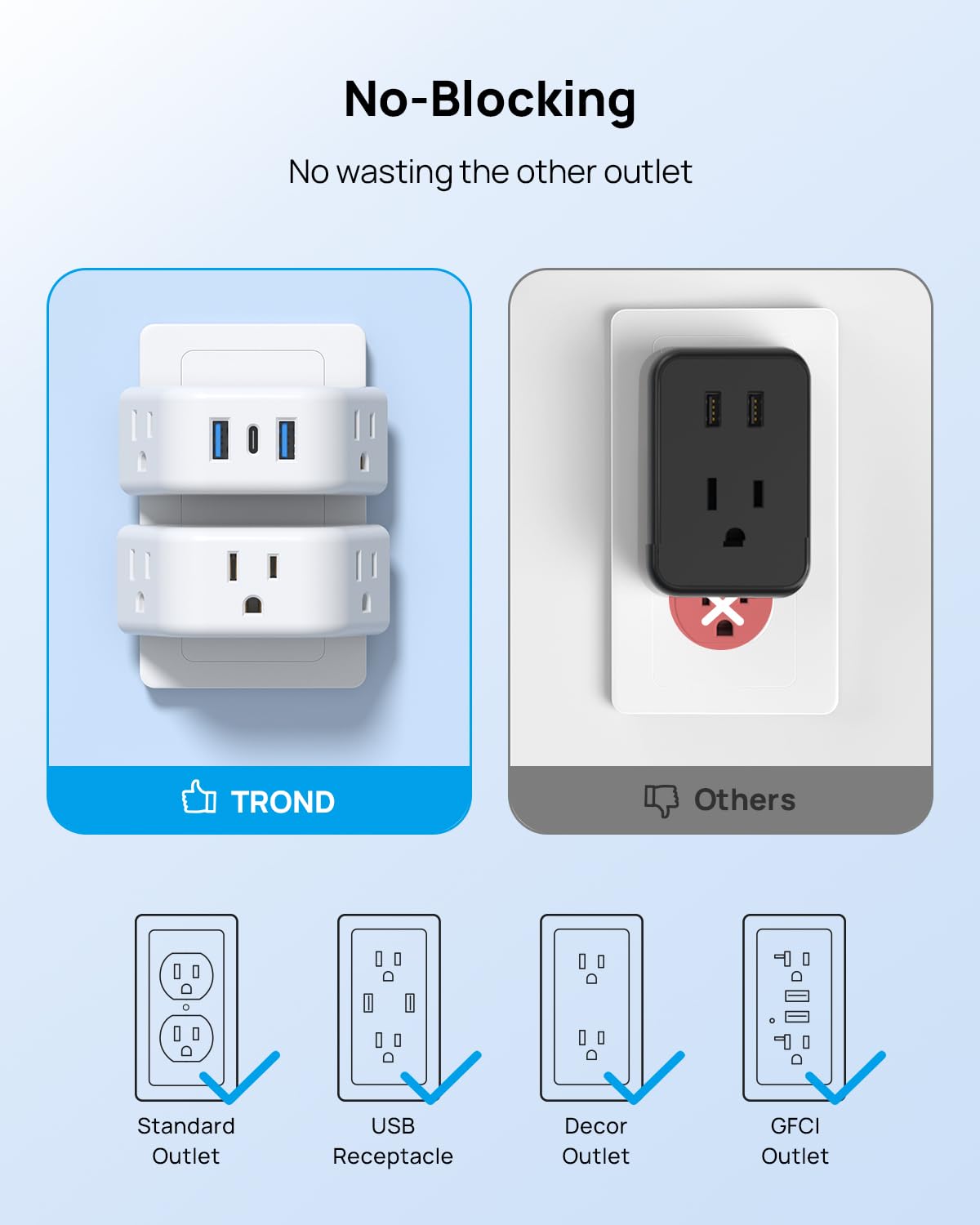 Trond Multi Plug Outlet Extender With Usb - 2 Pack Wall Splitter, 3 Way Angled Outlet Adapter, Cruise Essentials, Small Multiple