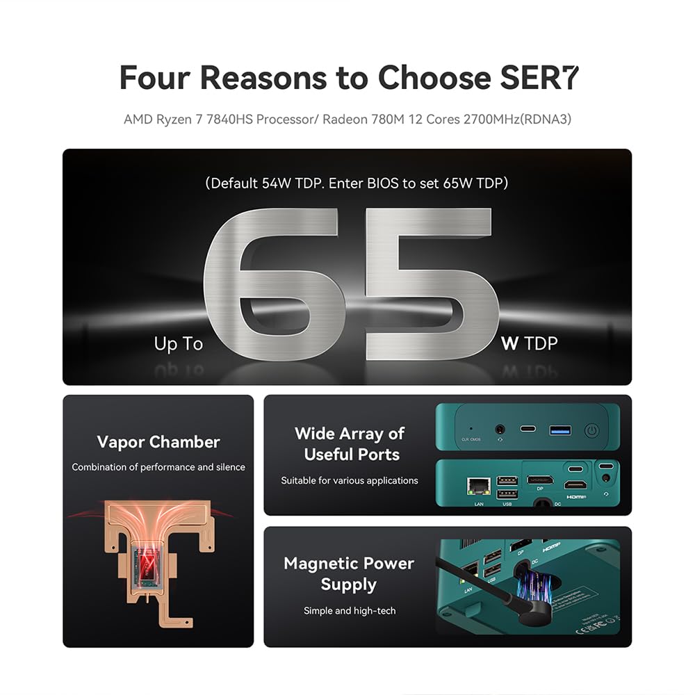 Beelink Ser7 Ryzen 7 7840Hs, 8C/16T, Up To 5.1Ghz Mini Desktop Computer, 32Gb Ddr5, 1Tb Nvme M.2 Ssd, Quad Display 2*Usb4, Wi Fi