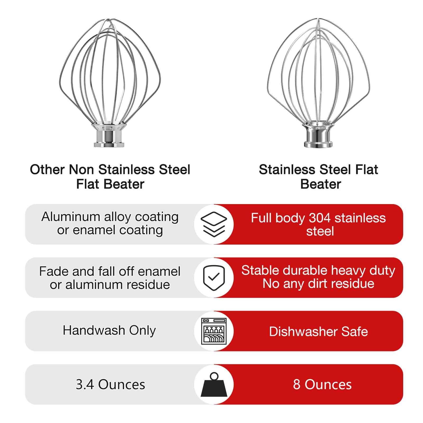 K45Ww Stainless Steel 6 Wire Whip Attachment For Kitchenaid Tilt Head Stand Mixer 4.5 5 Quart Bowl, Stainless Steel Whisk Replac