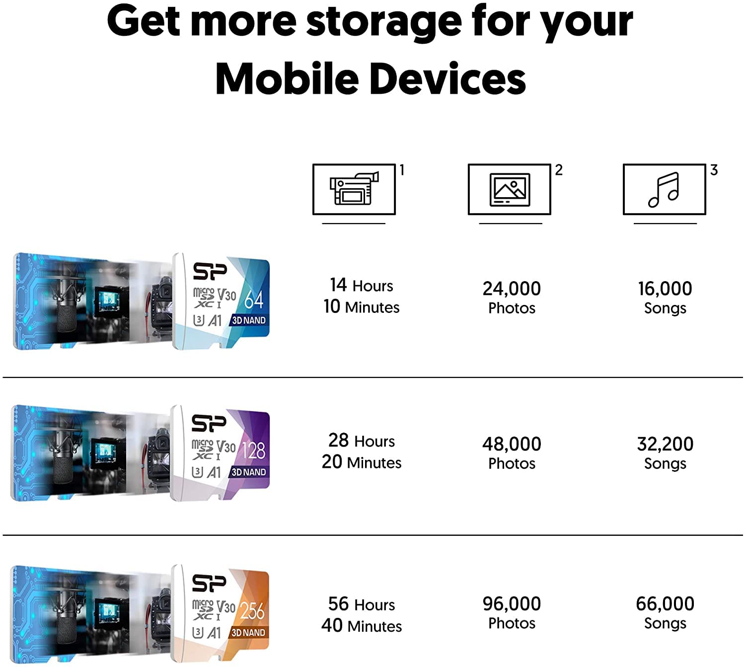 Silicon Power 128Gb Micro Sd Card U3 Sdxc Up To 100Mb/S High Speed Memory Card For Cams, Dji Pocket And Drones