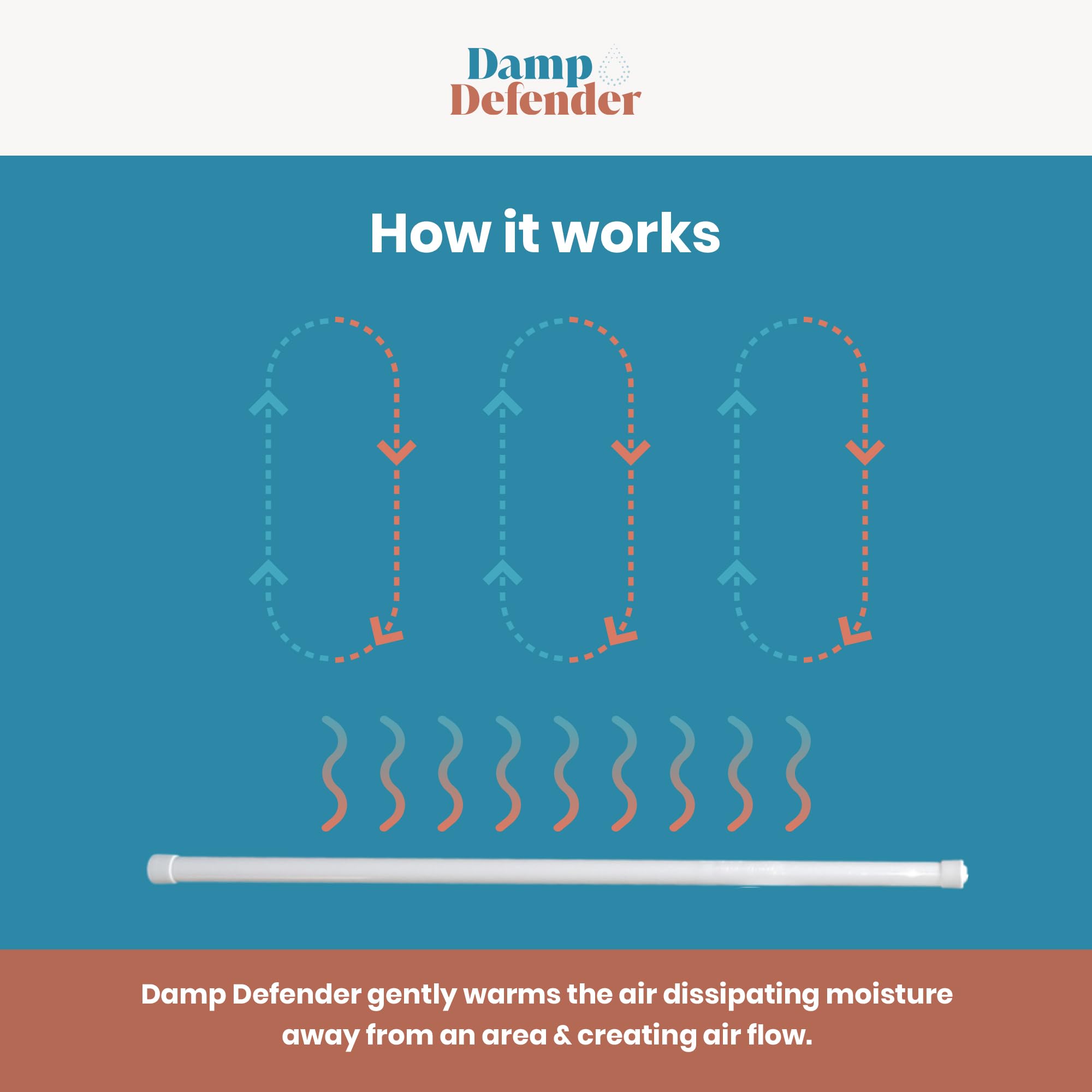 Damp Defender By Dampp Chaser (24 Inches, White)   Compact Dehumidifier For Humidity Control In Closets, Bathrooms, Kitchens, Rv