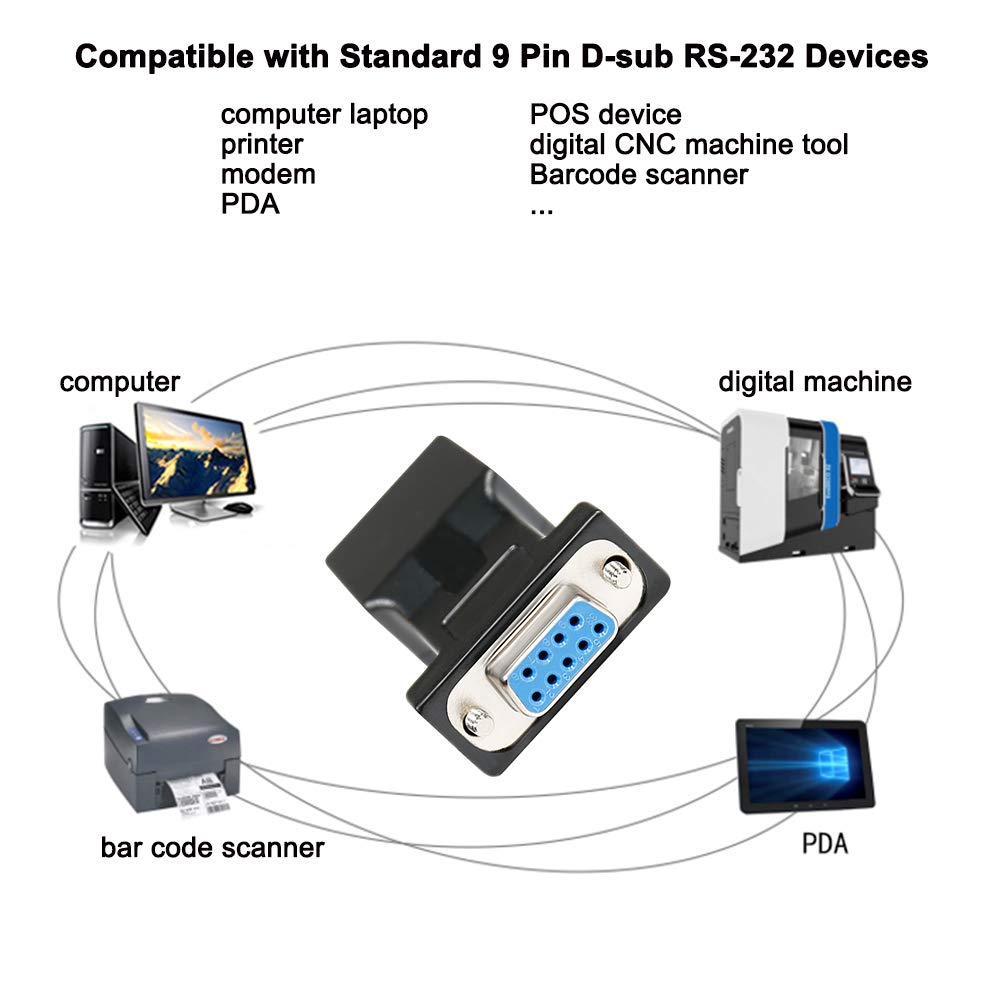 Dtech Db9 To Rj45 Serial Adapter Rs232 Female To Rj-45 Female Ethernet Converter Compatible With Standard 9 Pin Rs-232 Devices
