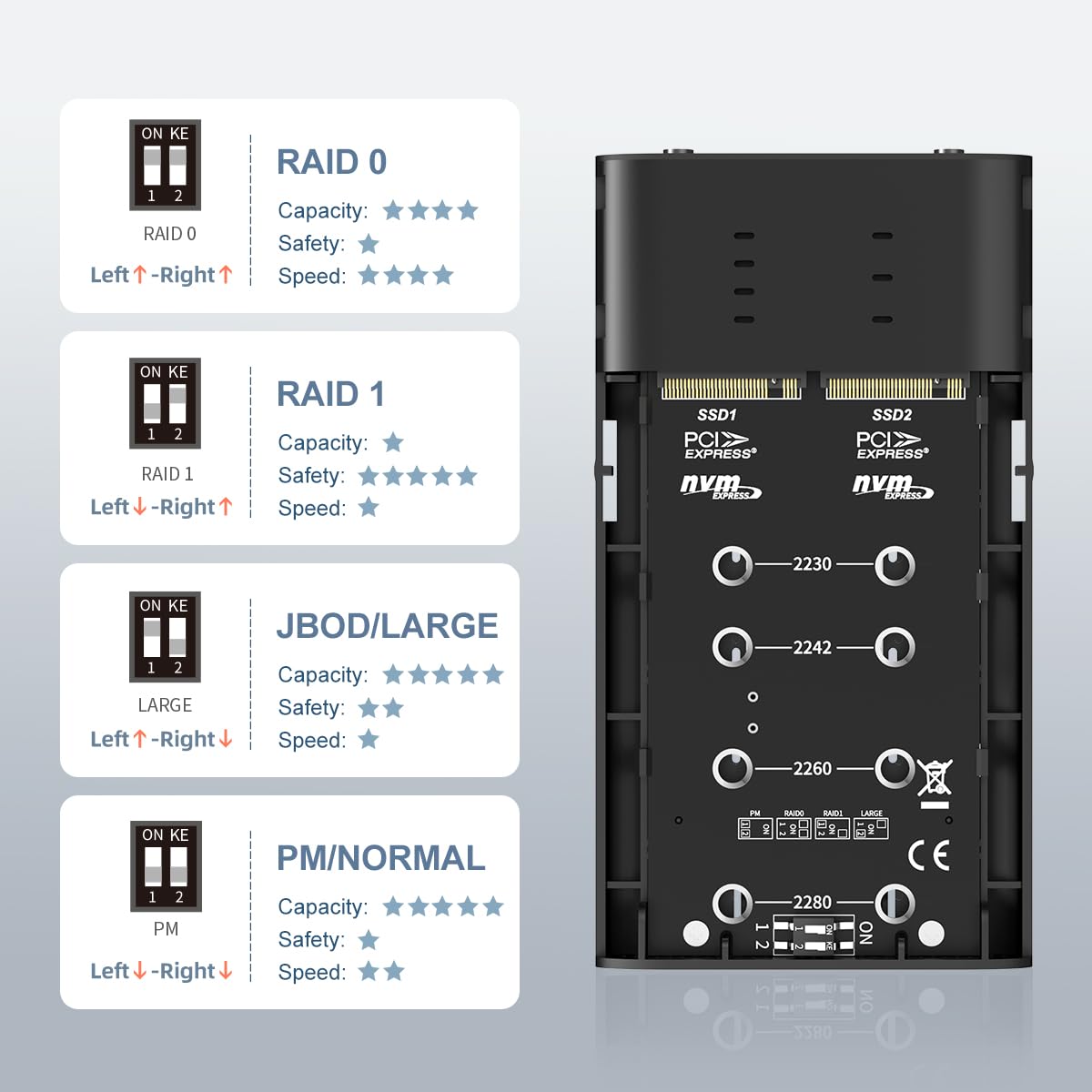 Maiwo M.2 Nvme Pcie Raid Enclosure, Dual Bay Enclosure For M.2 Nvme Pcie Ssd With Raid0/1/Pm/Jbod, Usb 3.2 Gen2X2 Type C 20Gbps Speed, 8Tb Capacity (K2022R)