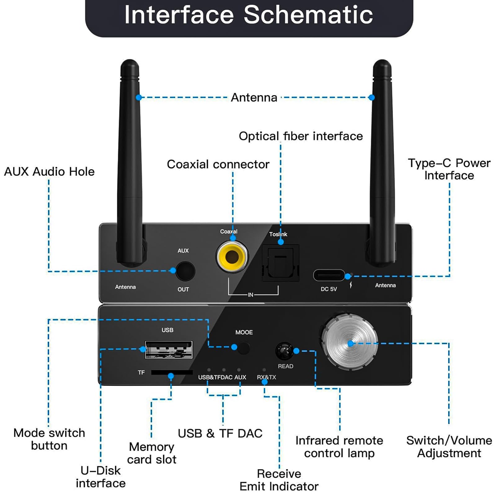 Bluetooth 5.3 Transmitter Receiver For Tv Wireless Bluetooth Transmitter Receiver Compatible 30M Long Distance Home Stereo Low L