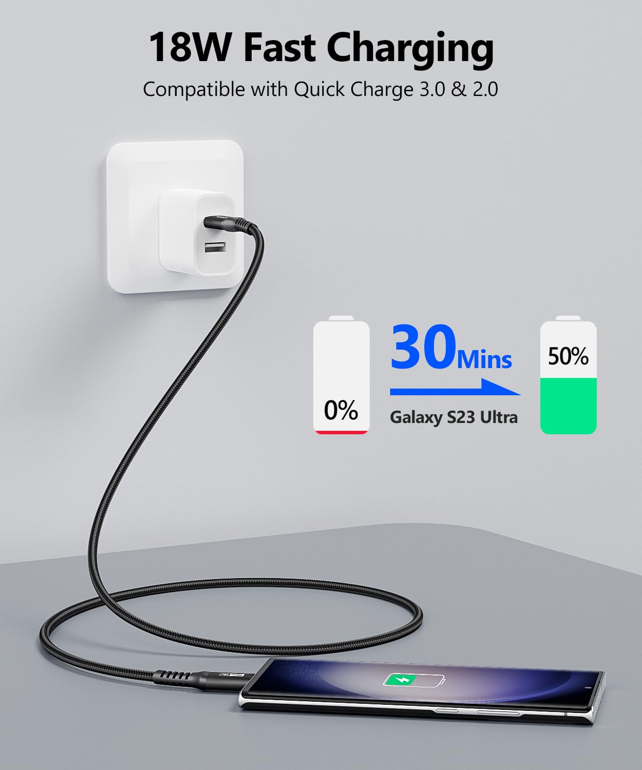 Sunguy 10Gbps Android Auto Usb Cable 3Ft, 3A Usb C 3.1 Gen2 Cable Data Transfer & Fast Charge, Usb C Carplay Cable Compatible Wi