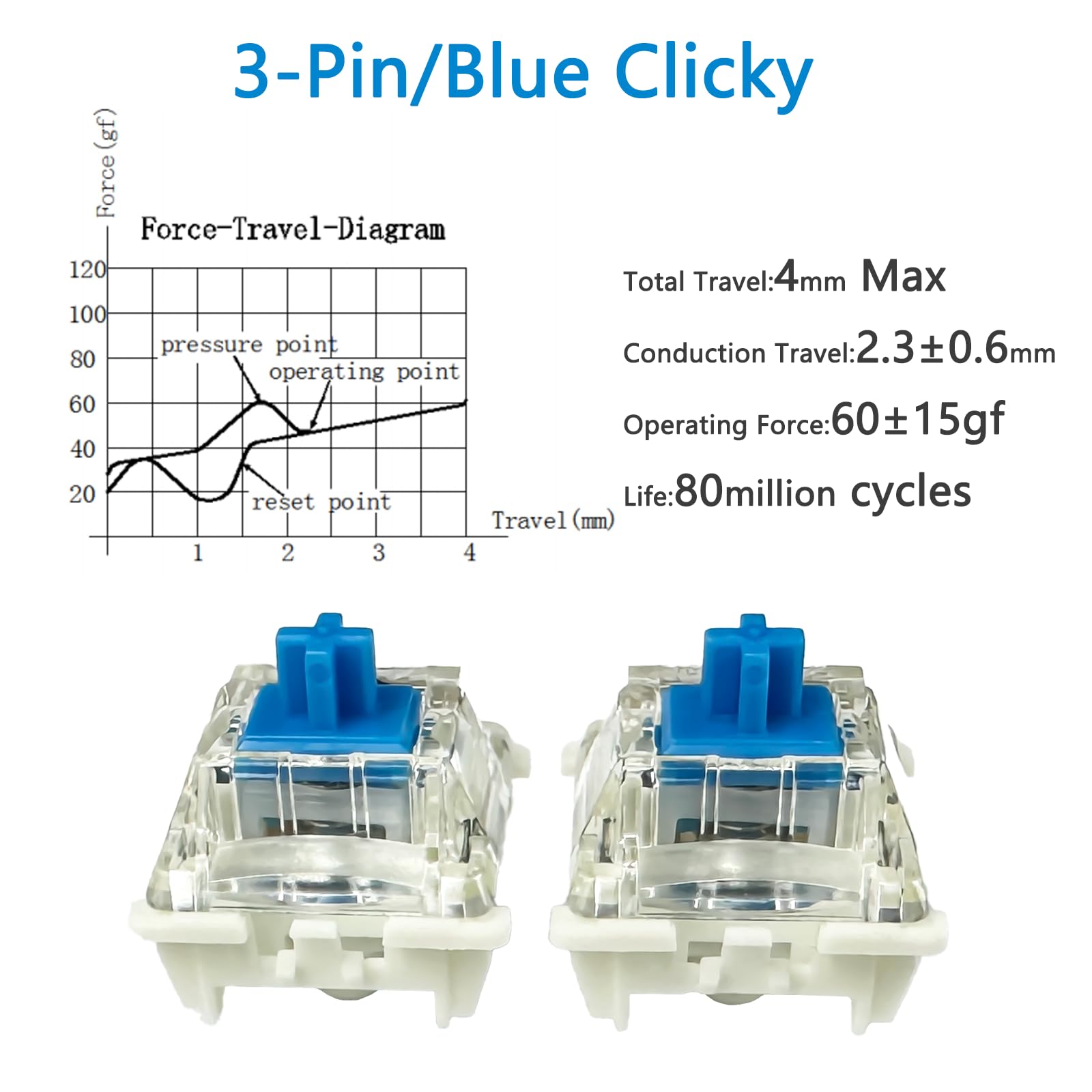 Zjmehty Gateron G Pro 3.0 Blue Switches - 72pcs 3-Pin Clicky, Pre-Lubed, Enhanced Mechanical Keyboard Switches - Blue