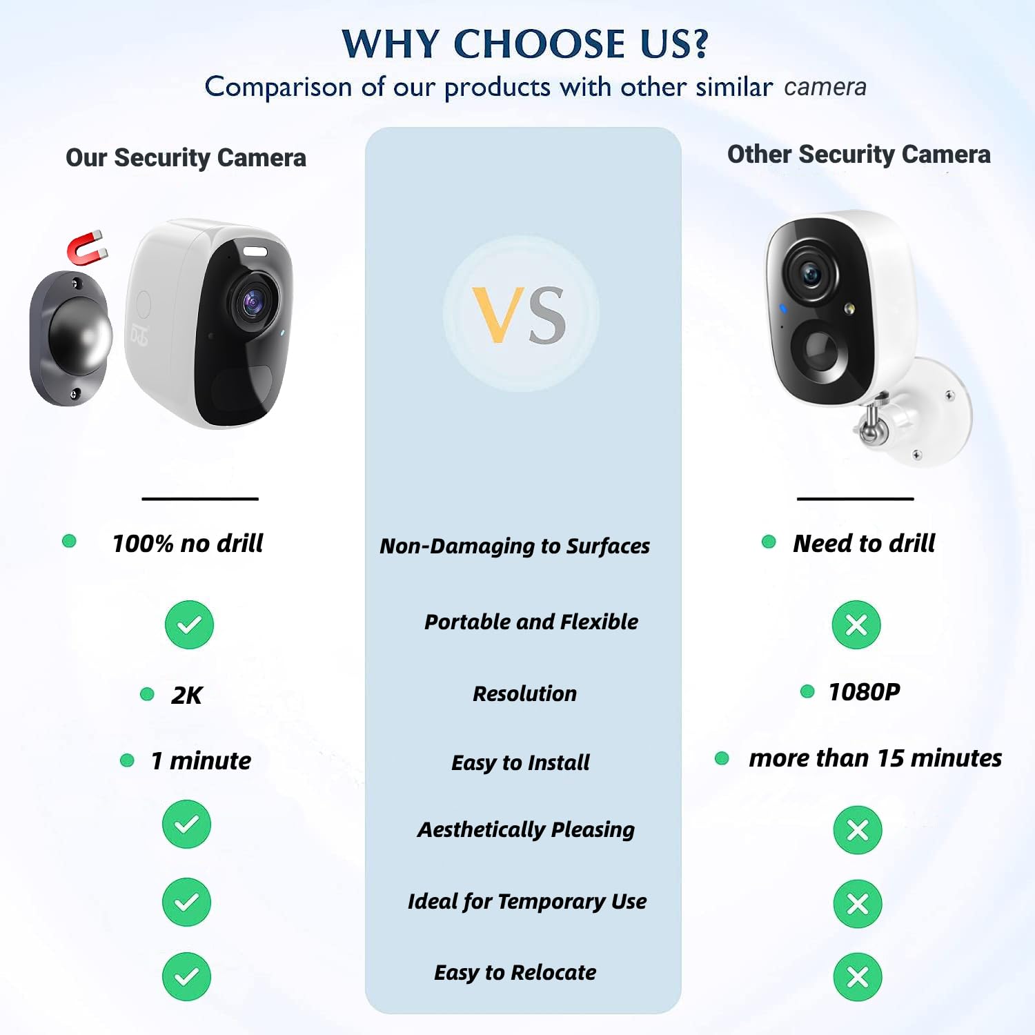 Dct Security Cameras Wireless Outdoor Magnetic: Battery Powered Wifi Camera 2K Color Night Vision House Cameras Outside Motion D