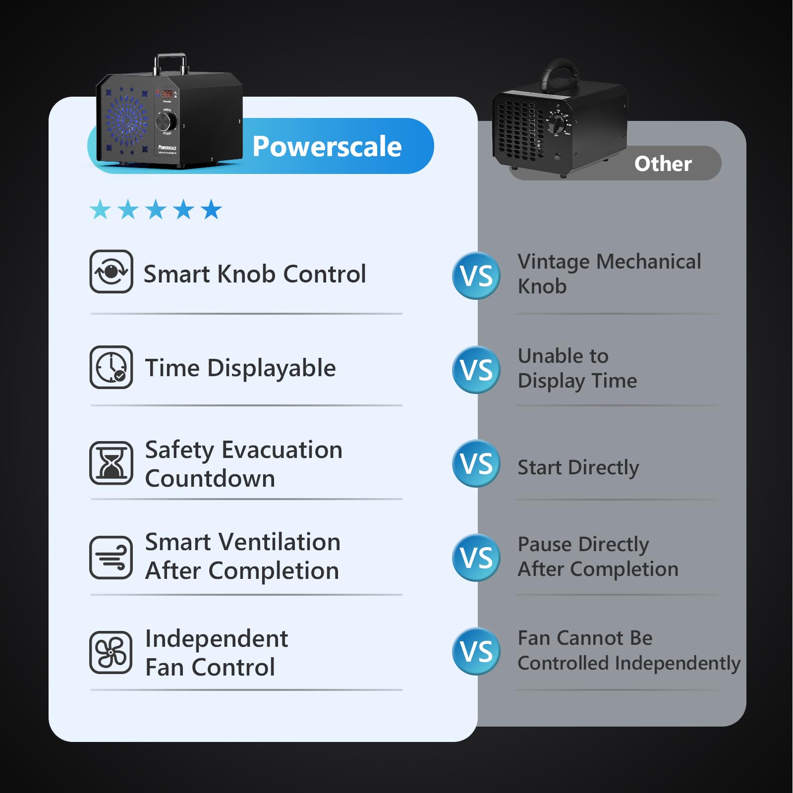 Powerscale Ozb2 Commercial Ozone Generator 150,000Mg/H Intelligent Control Industrial Ozone Machine Odor Removal Air Purifier St