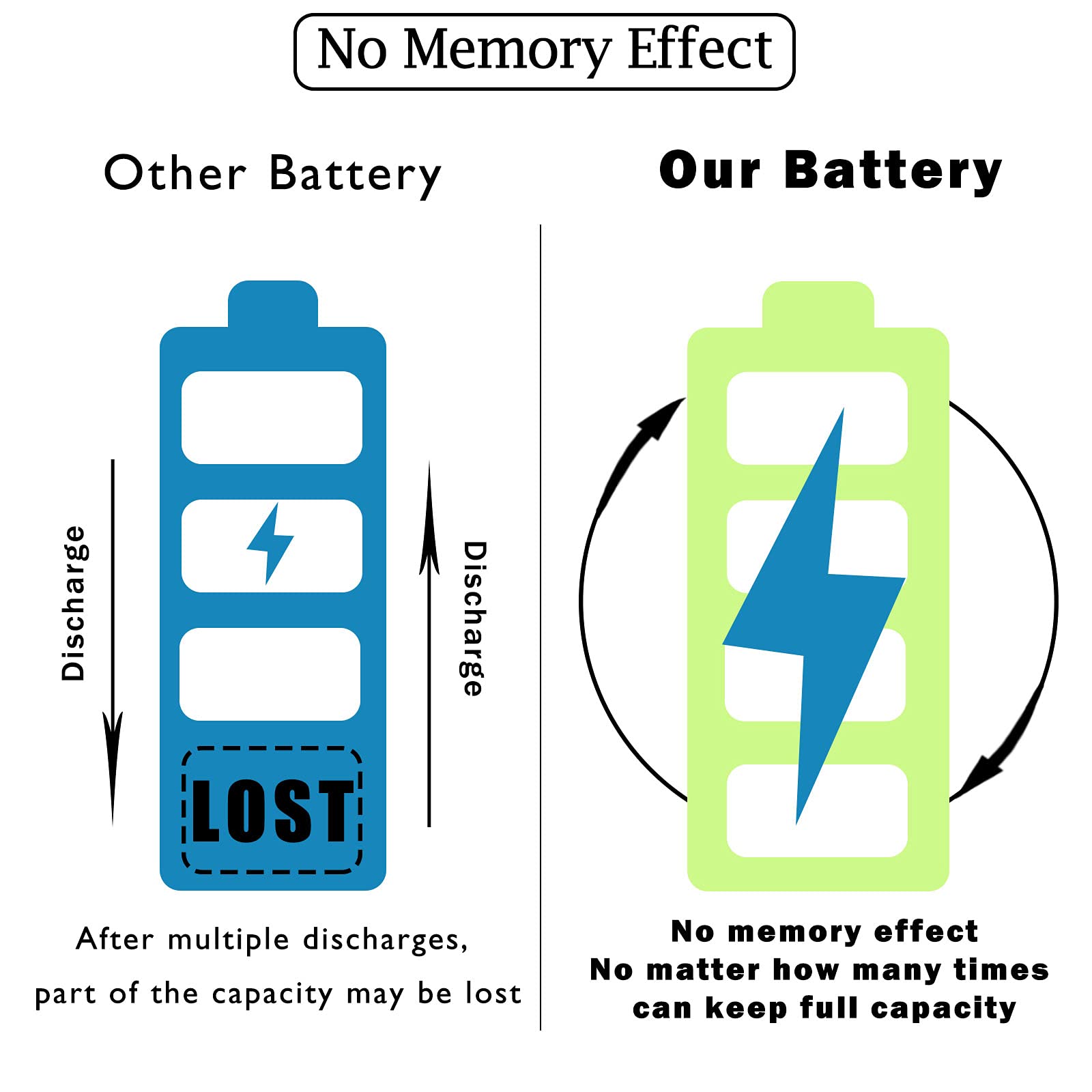 Windmax 5 X Nimh 1.2V Aa 1800 Mah Electric Shaver Rechargeable Battery With Solder Tabs