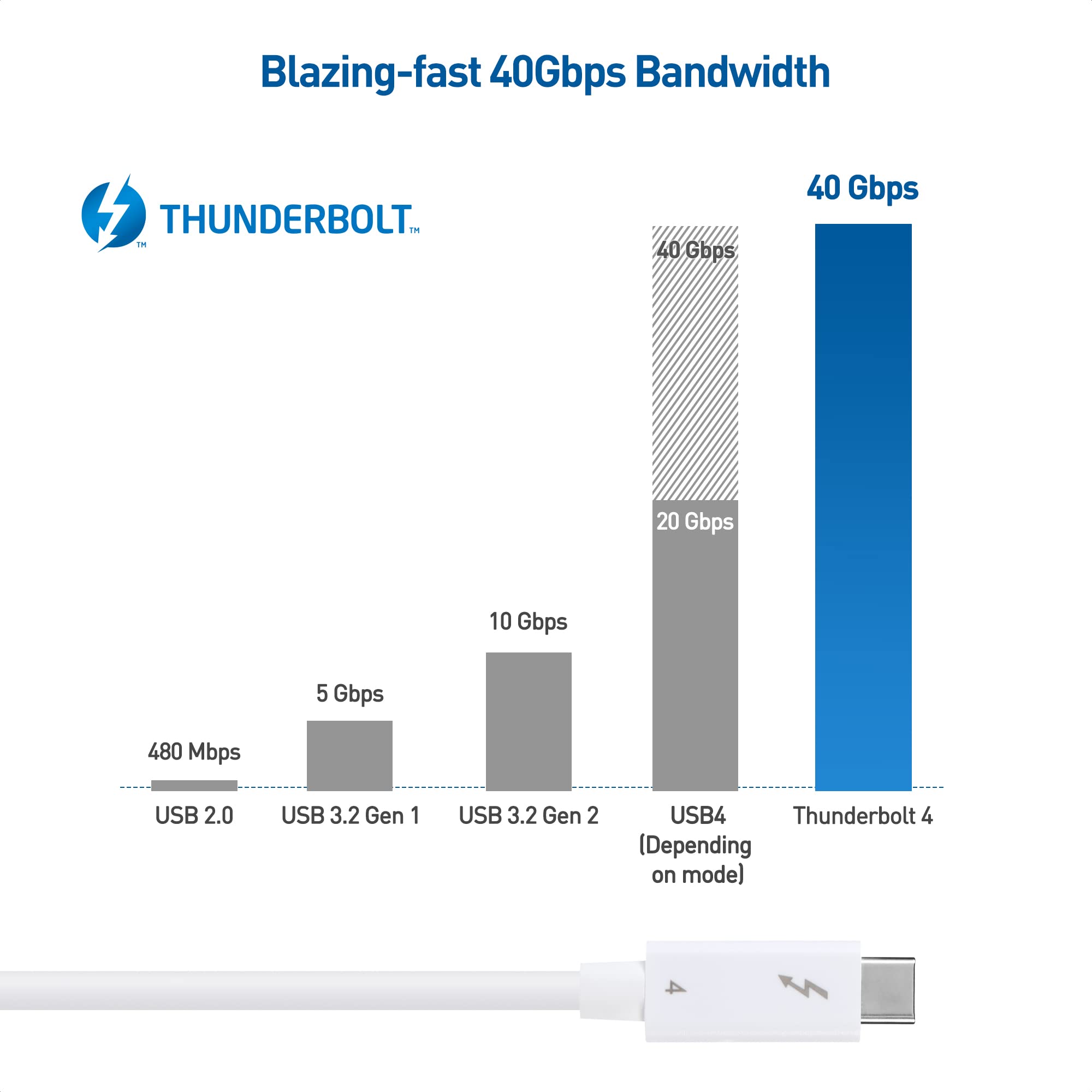 Cable Matters [Intel Certified] 40Gbps Active Thunderbolt 4 Cable 6.6 ft with 100W Charging and 8K Video in White   Fully Compatible with USB C/USB C, USB 4 / USB4, and Thunderbolt 3