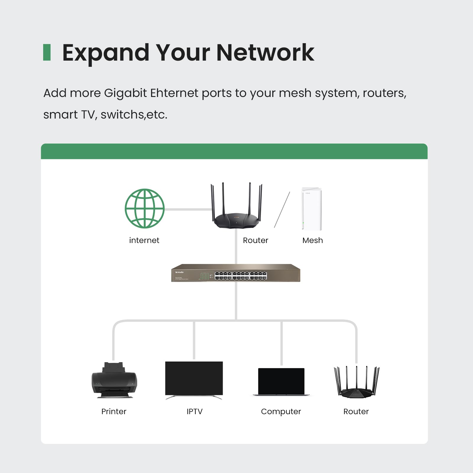 Tenda Teg1024G, 24 Port Gigabit Ethernet Unmanaged Switch, Network Hub, Ethernet Splitter, Plug & Play, Fanless Metal Design, Fl