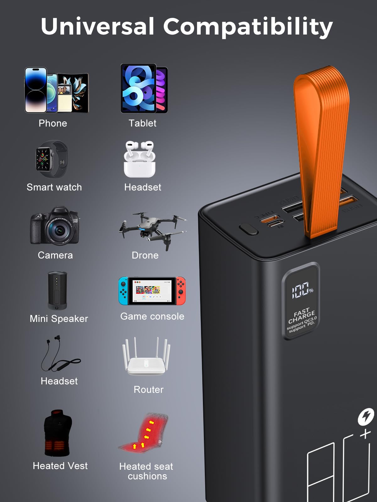 Lohao 80000Mah Power Bank Fast Charging, 30W Pd & Qc 3.0 High Capacity Portable Charger, 5 Output 2 Input Usb-C Large Battery Pa