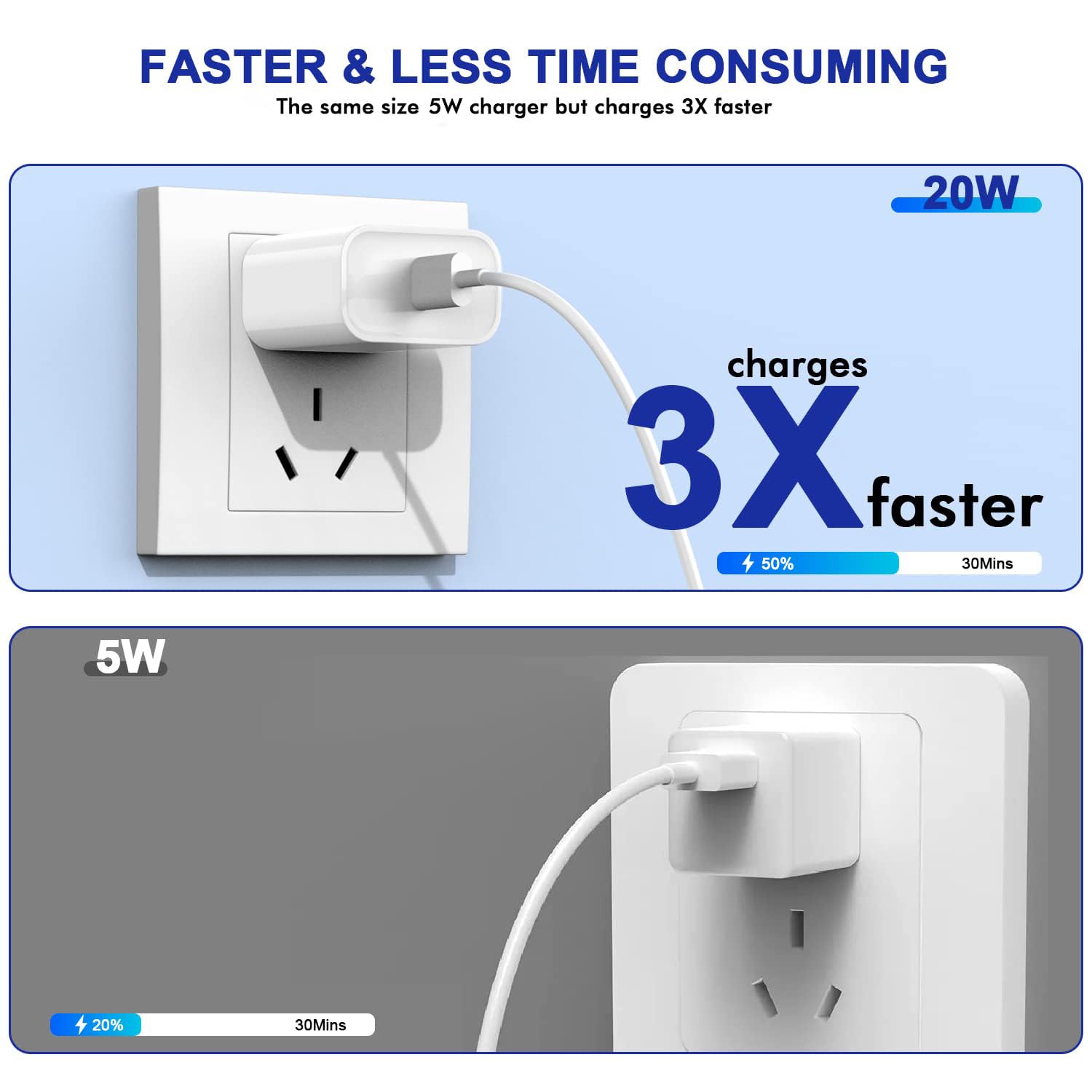 Ipad Fast Charger,Ipad Pro Charger,Ipad Charger Fast Charging Usb C Charger Wall Charger Block Plug & Type C Usb C To C Charging