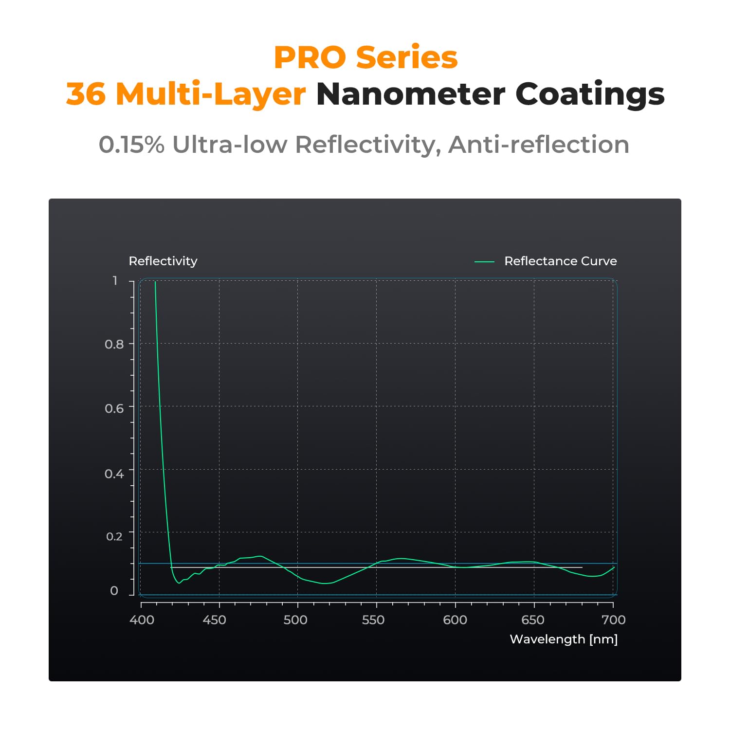 K&F Concept 72Mm Variable Nd Lens Filter Nd2 32 (1 5 Stops) High Definition Adjustable Neutral Density Filter With 36 Multi Laye