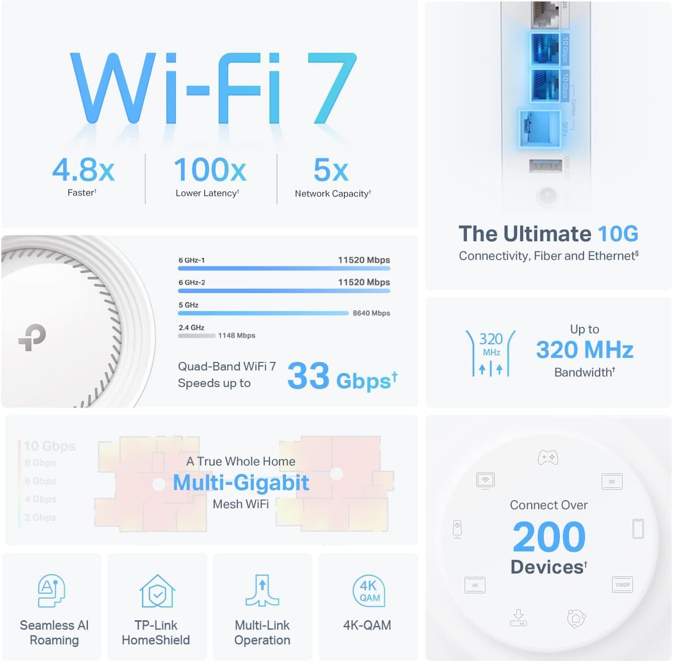 Tp Link Deco Be33000 Quad Band Wifi 7 Mesh System (Deco Be95) For Whole Home Coverage Up To 7800 Sq.Ft With Ai Driven Smart Ante