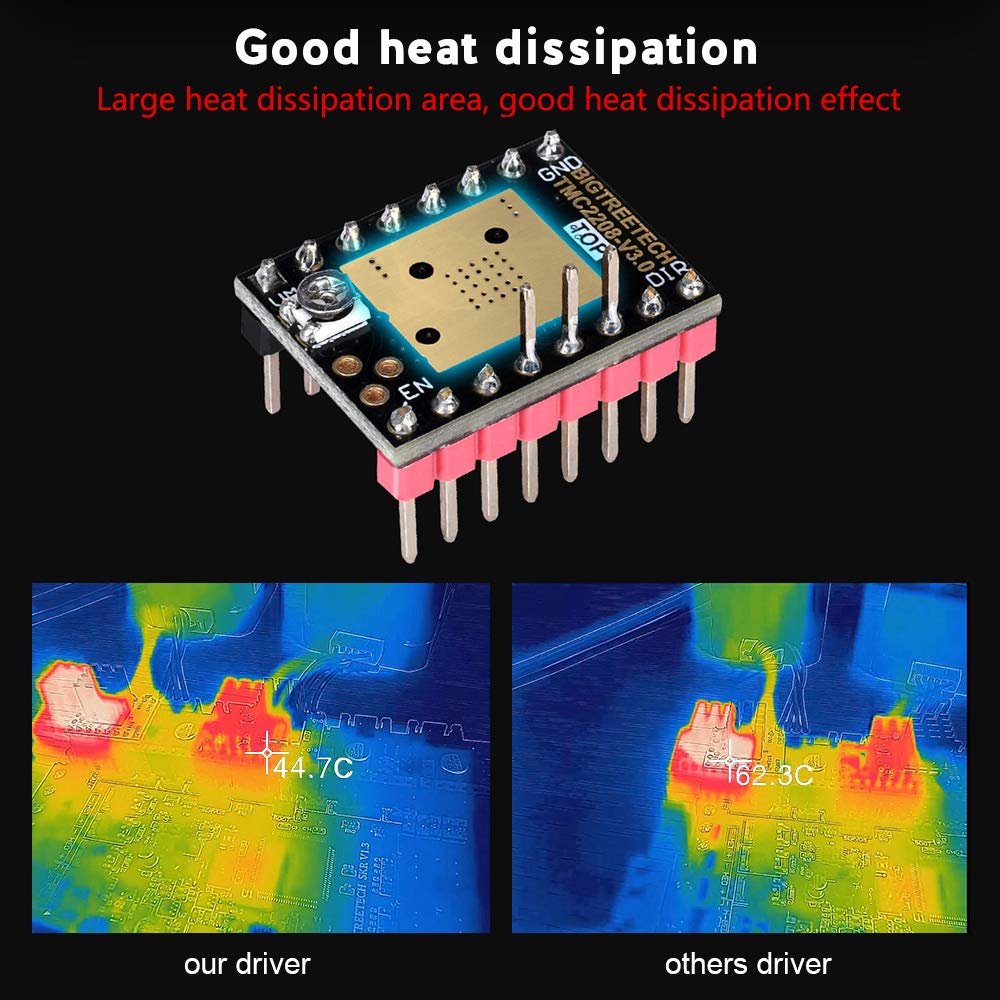 Witbot Tmc2208 V3.0 Stepper Motor Driver Module With Heat Sink Have Uart Mode Compatible With Ramps1.4 Or Mks Board Skr V1.3 For