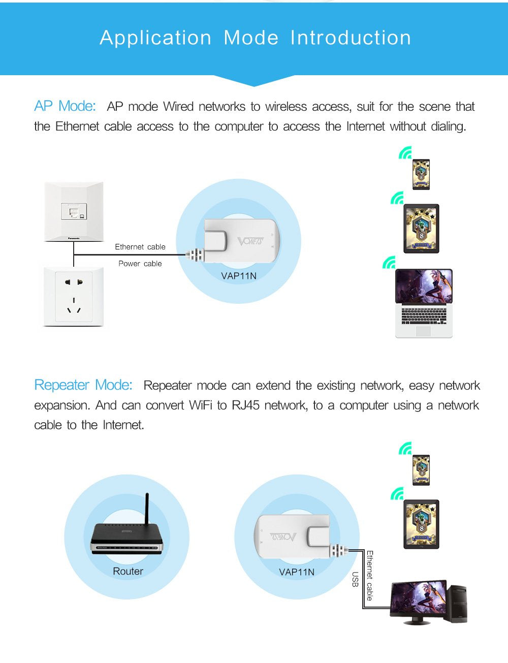 Vonets Vap11N 300 Wireless Mini Wifi Bridge/Repeater The Best Partner Of Ip Device/Ip Printer/Xbox/Ps3/Dreambox Professional Wifi Bridge