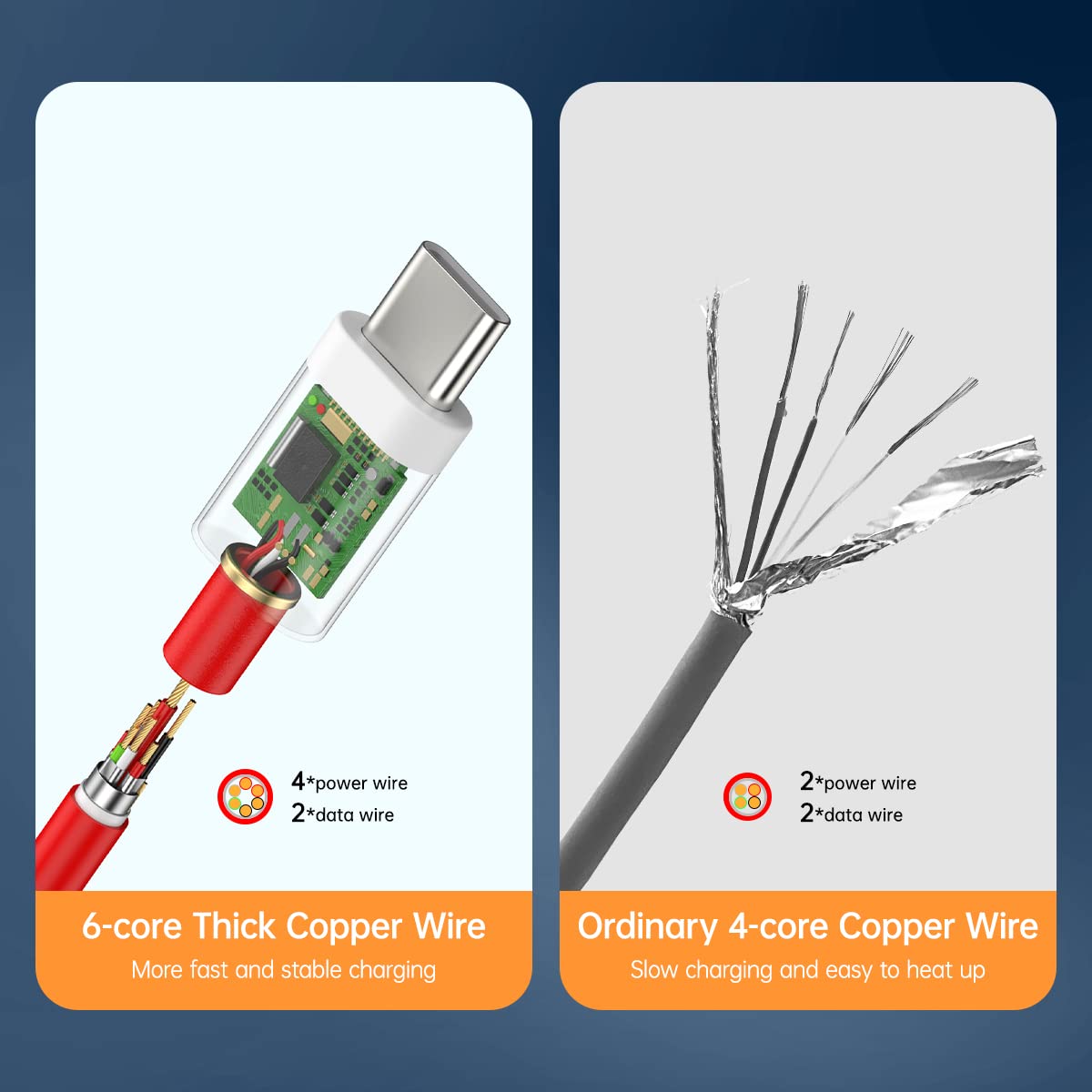 SGQGS USB C Charging Cable 7.3A Fast Charger for OnePlus 3.3ft - 2 Pack, Compatible with OnePlus 15, 12, 11, Nord