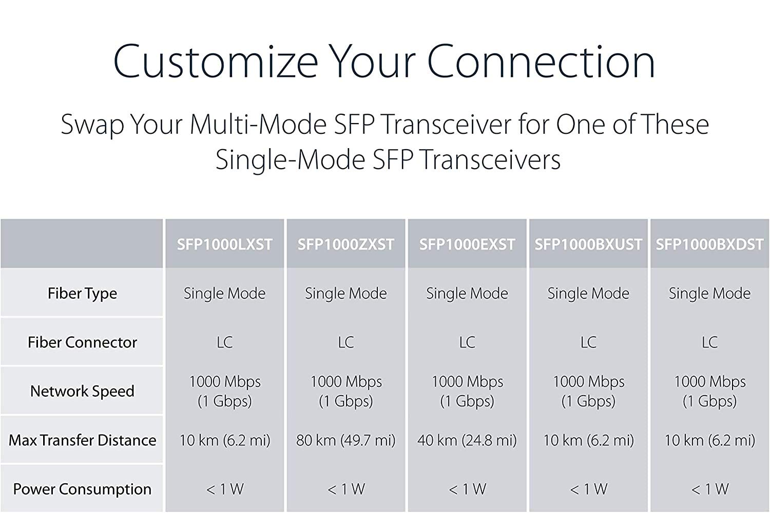 A Pair Of 1.25G/S Bidi Gigabit Single Mode Fiber Ethernet Media Converter With 2Pcs Bidi Sfp Lc Transceiver Module Included, 10/