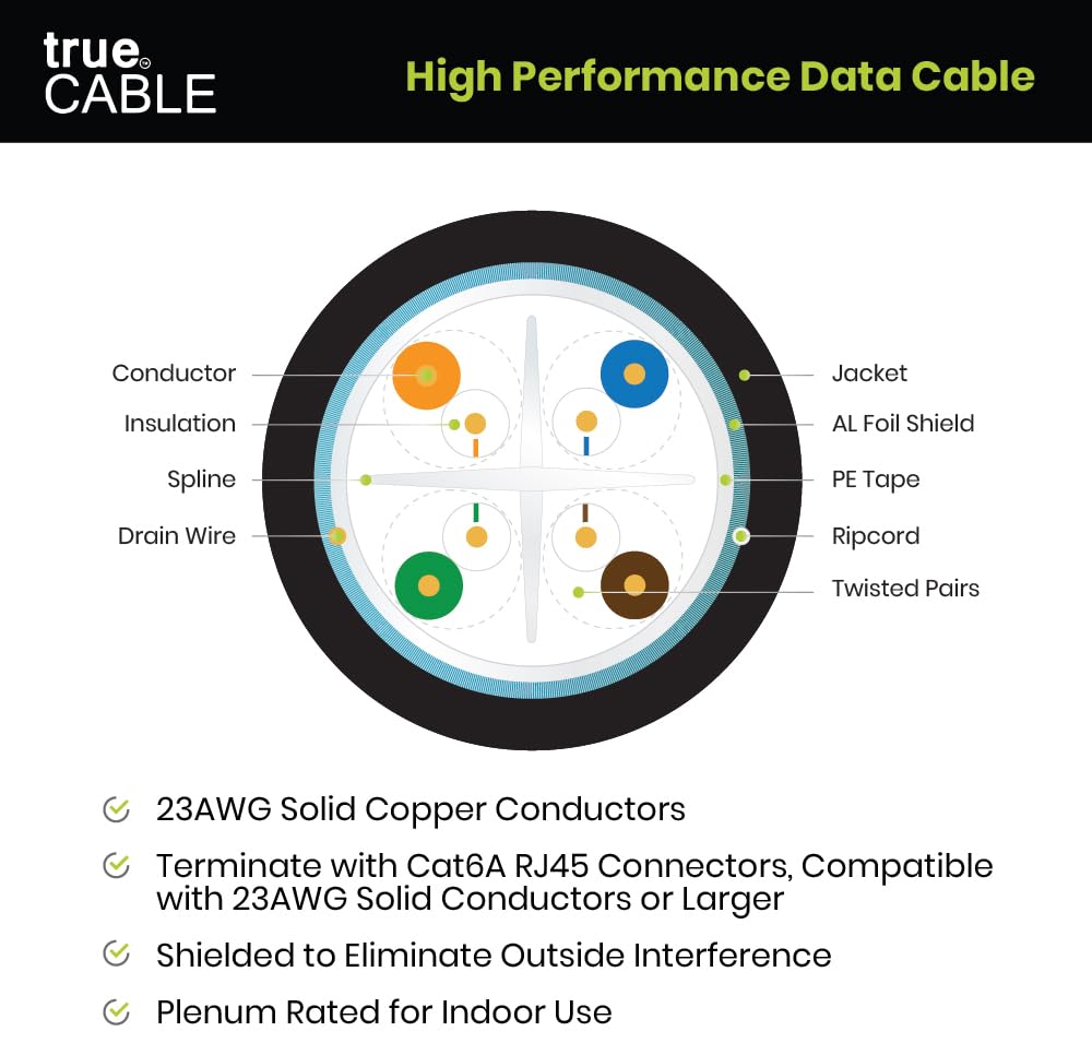 Truecable Cat6A Shielded Plenum (Cmp), 1000Ft, White, 23Awg Solid Bare Copper, 750Mhz, Poe++ (4Ppoe), Etl Listed, Overall Aluminum Foil Shield (F/Utp), Bulk Ethernet Cable