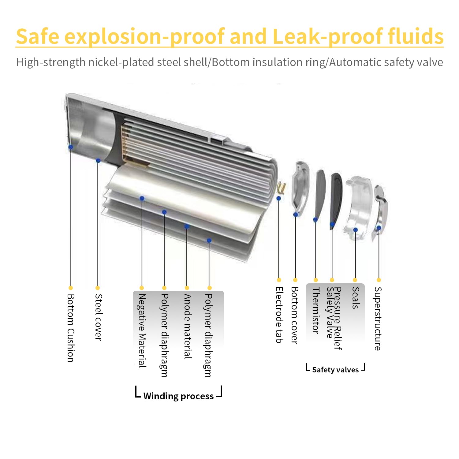 Ecosolutions 21700 Rechargeable Battery Case Set, 5000Mah Large Capacity 3.7Volt 21700 Flat Top Battery For Flashlights Ect, 2 P