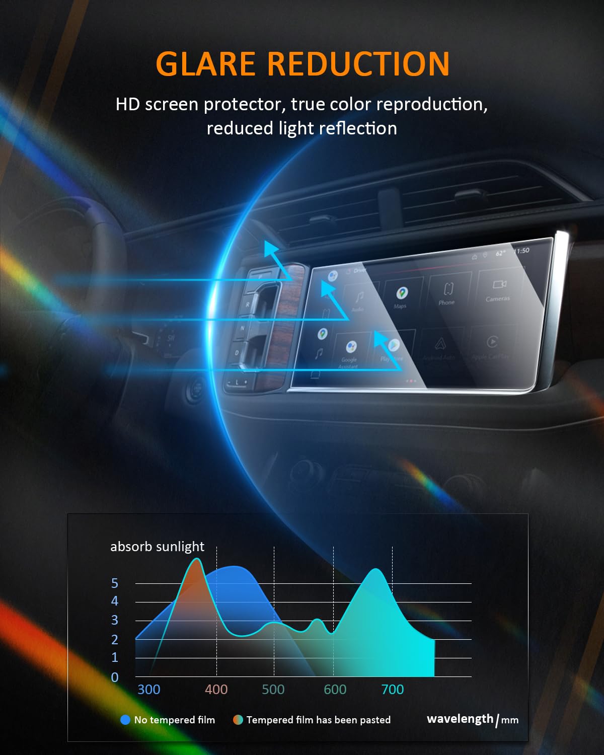 Cdefg For Gmc Yukon Accessories Screen Protector 2024 2023 2022 2021 Denali  Denali Ultimate 10.2 Inch Touch Screen Saver Infotainment Navigation Radio Display Cover (Nano Film 2 Pcs)