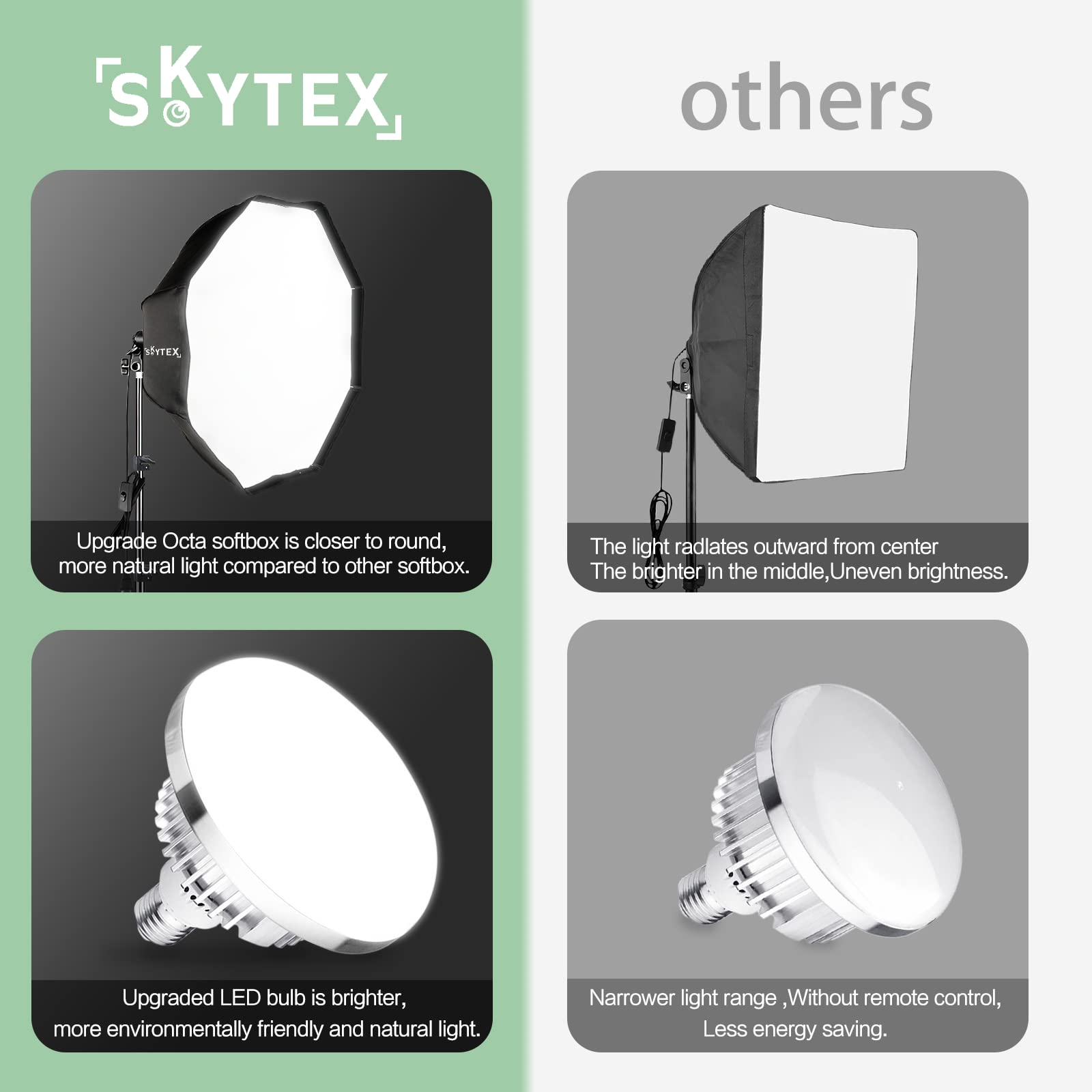 Softbox Lighting Kit, Skytex Continuous Photography Lighting Kit With 2X20X28In Octa Soft Box | 2X 135W 2700 6400K E27 Led Bulb,