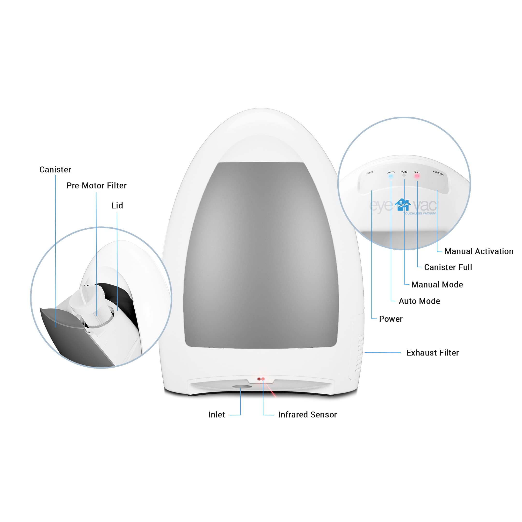 Eyevac Home Touchless Vacuum Automatic Dustpan   Great For Sweeping Pet Hair Food Dirt Kitchen   Ultra Fast & Powerful, Corded C