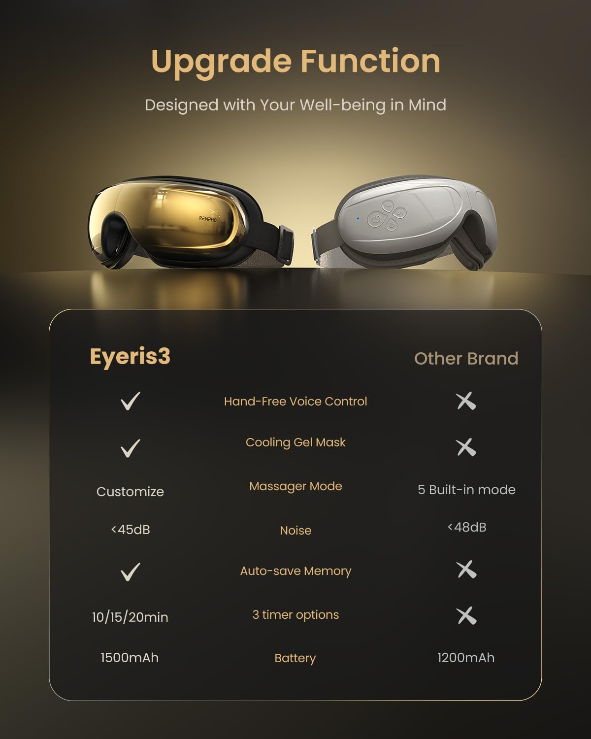 Renpho Valentines Day Gifts, Eye Massager With Heat And Cooling, Fsa/Hsa Eligible, Eyeris 3 Voice Controlled Heated Eye Mask Wit