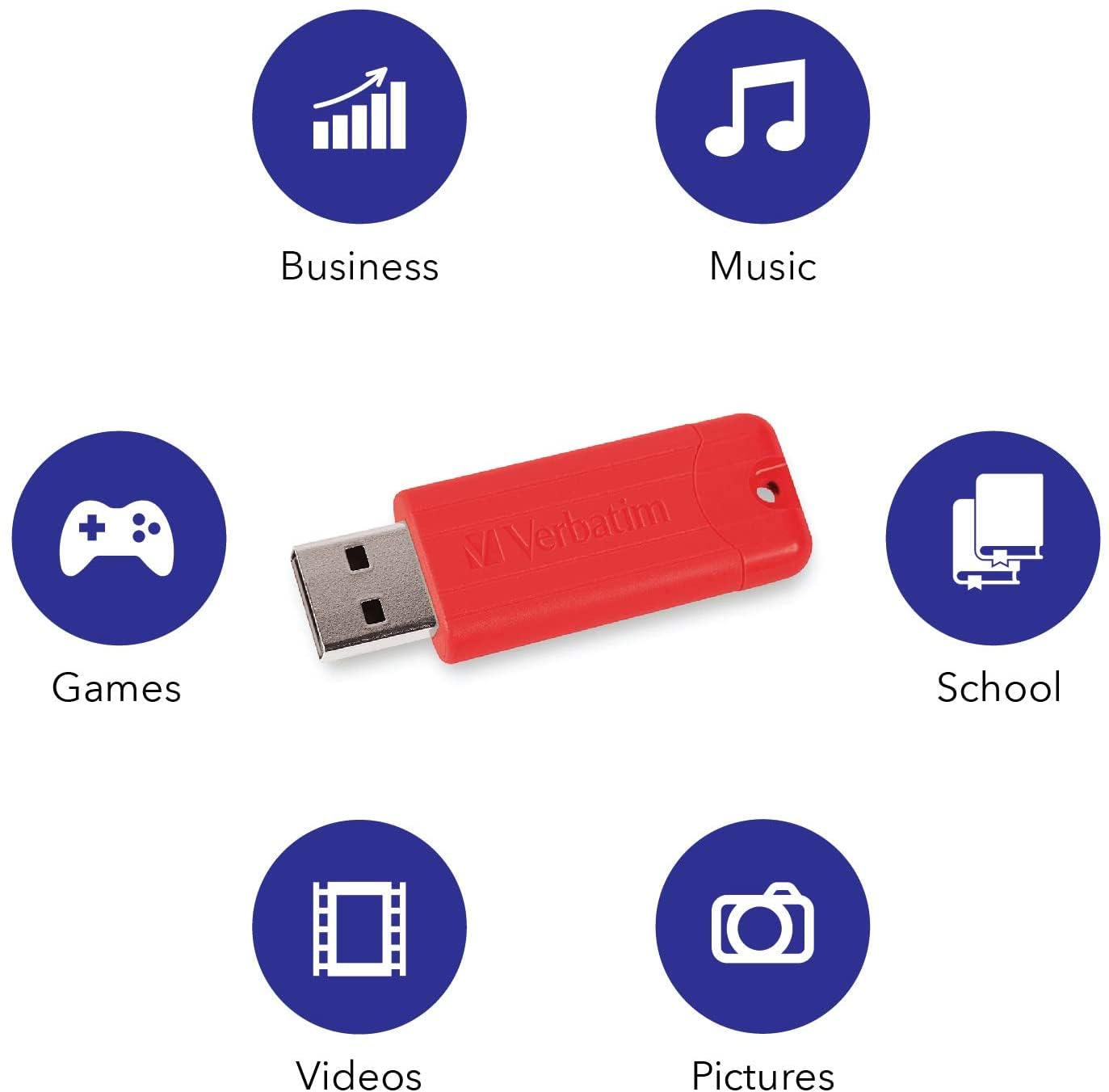 Verbatim 16Gb Pinstripe Usb 3.2 Gen 1 Flash Drive Retractable Thumb Drive  5 Pack   Multicolor (Green, Blue, Red, Purple, Cyan)