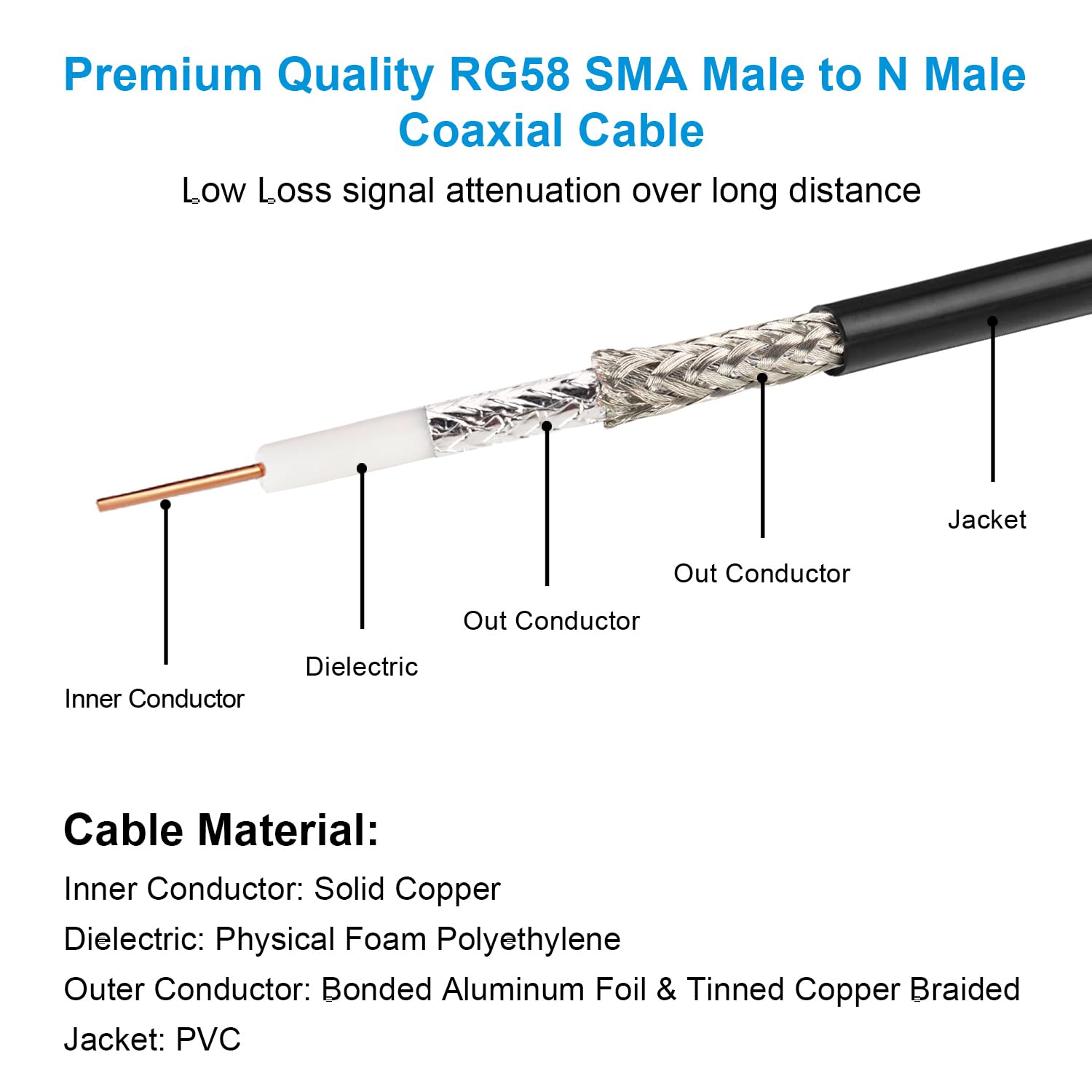 MOOKEERF N Male to SMA Male Low Loss RG58 RF Coaxial Cable Black 20ft