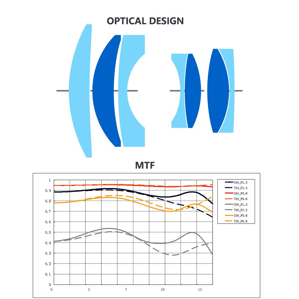 Ttartisan 50Mm F1.2 Aps C Manual Focus Lens For Fuji X Mount Camera Like X A1 X A10 X A2 X A3 X A5 X A7 X M1 X M2 X H1 X T1 X T10 X T2 X T20 X T3 X T4 X T100 X T200 X T30 X Pr01 X Pr02 X Pr03 X E1