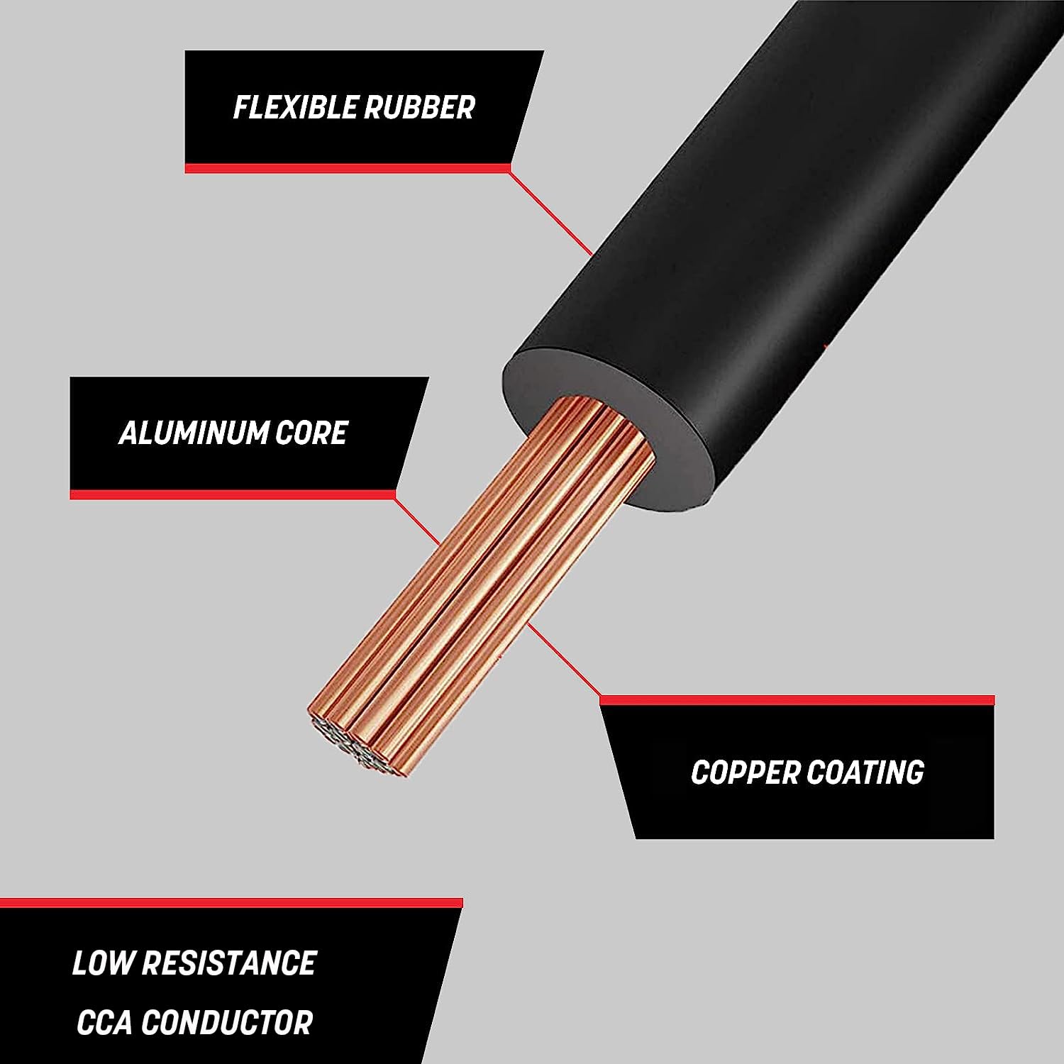 GS Power 18 Gauge Bonded Zip Cord Speaker Cable CCA Red/Black 400ft
