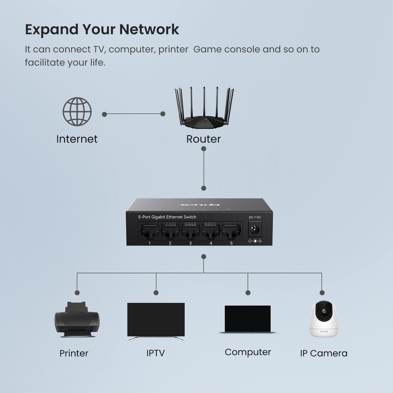 Tenda Teg1005D 5 Port Gigabit Switch, Unmanaged Ethernet Switch, Network Splitter With Traffic Optimization, Plug & Play, Fanles