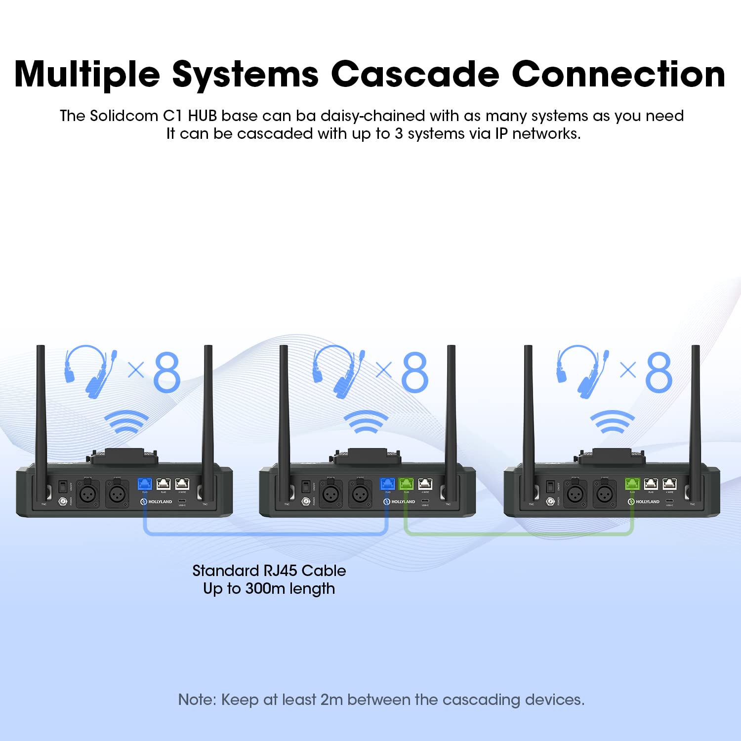 Hollyland Solidcom C1 9 Person Wireless Headset Intercom System With Base Station & 9 Headsets, 1.9Ghz Full Duplex Team Communic