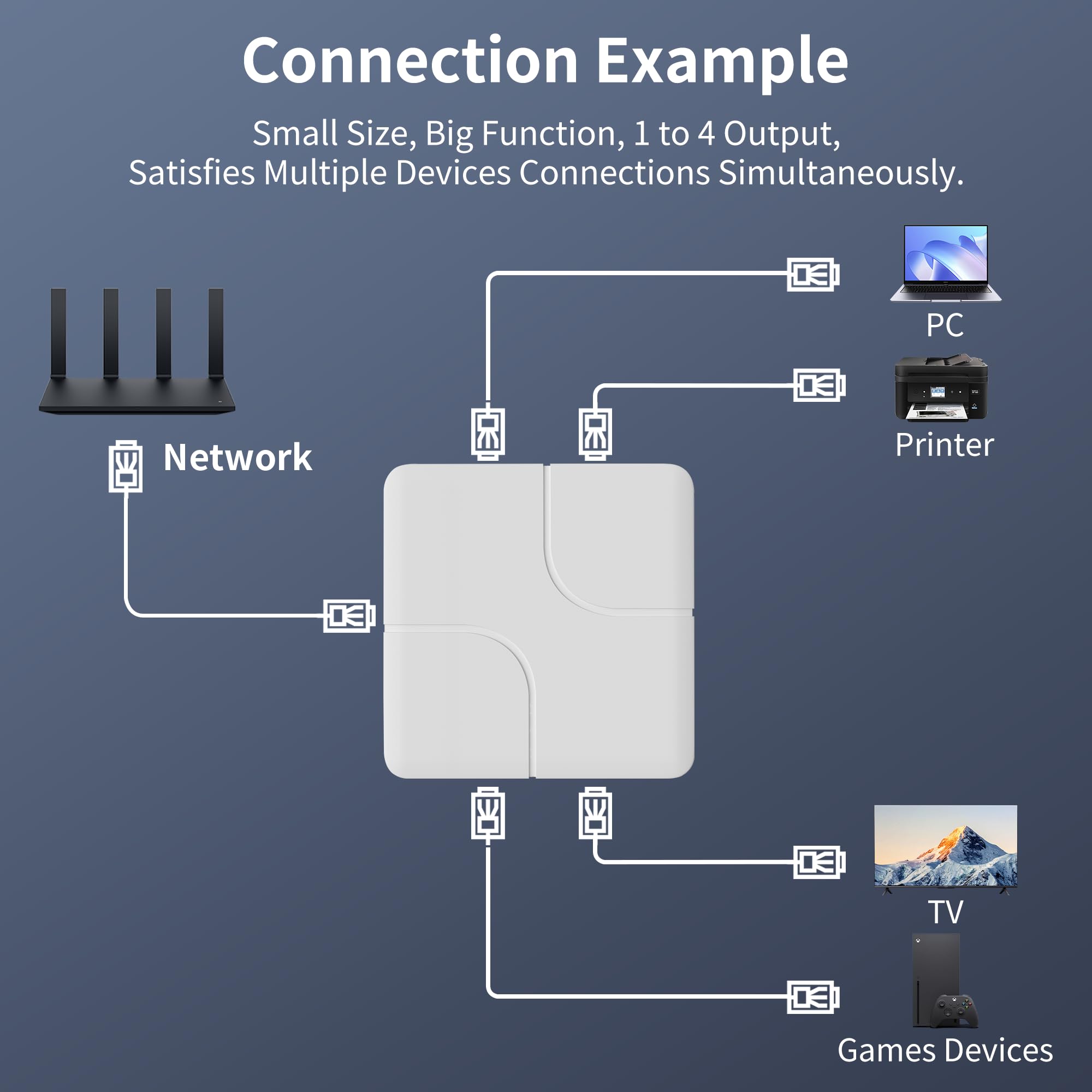 Ethernet Splitter 1000Mbps 1 To 4, Gigabit Lan Splitter Switch With Usb Power Cable, Support 4 Devices Simultaneously Networking