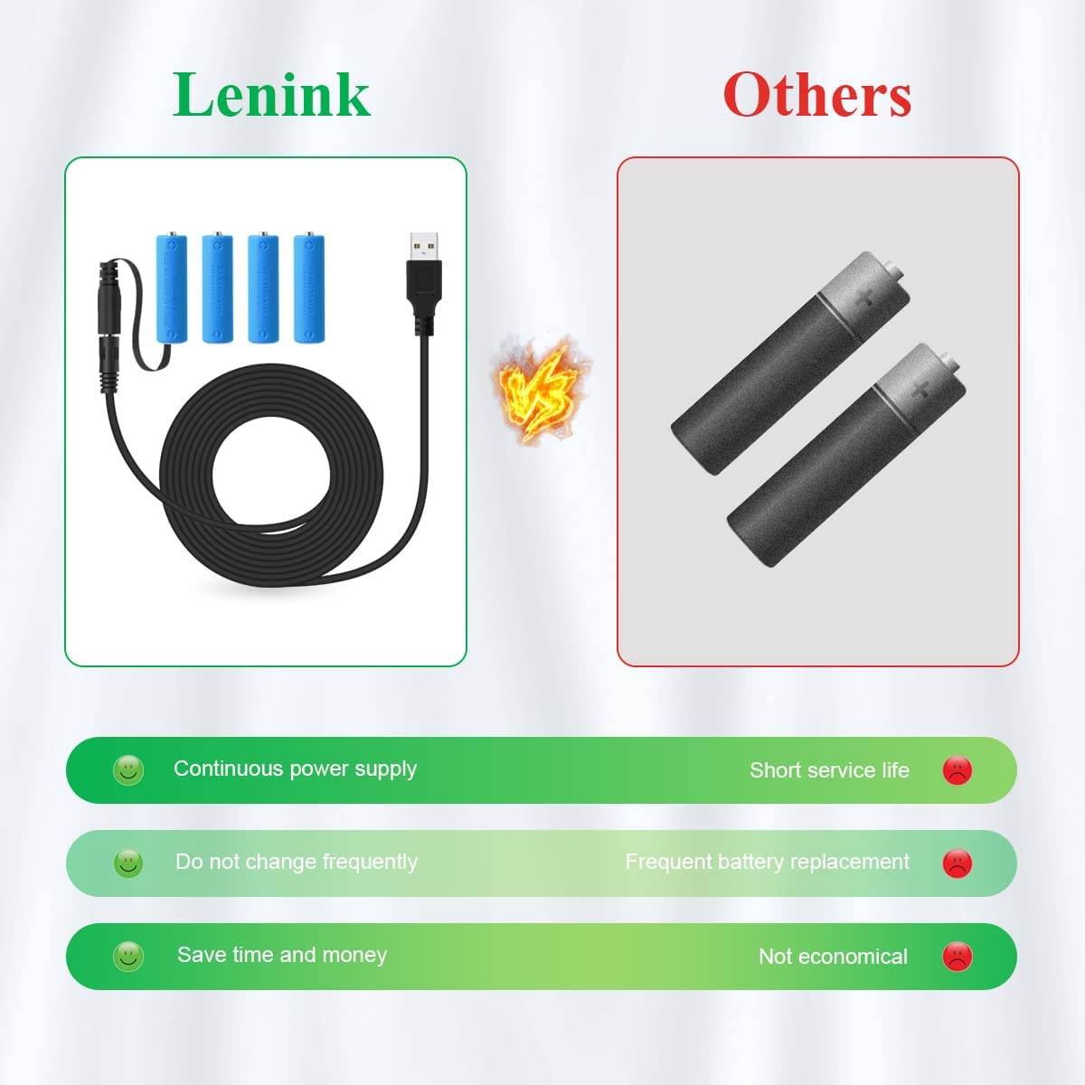 Lenink Power Supply Cable For Aa Battery, Replace Aa Battery