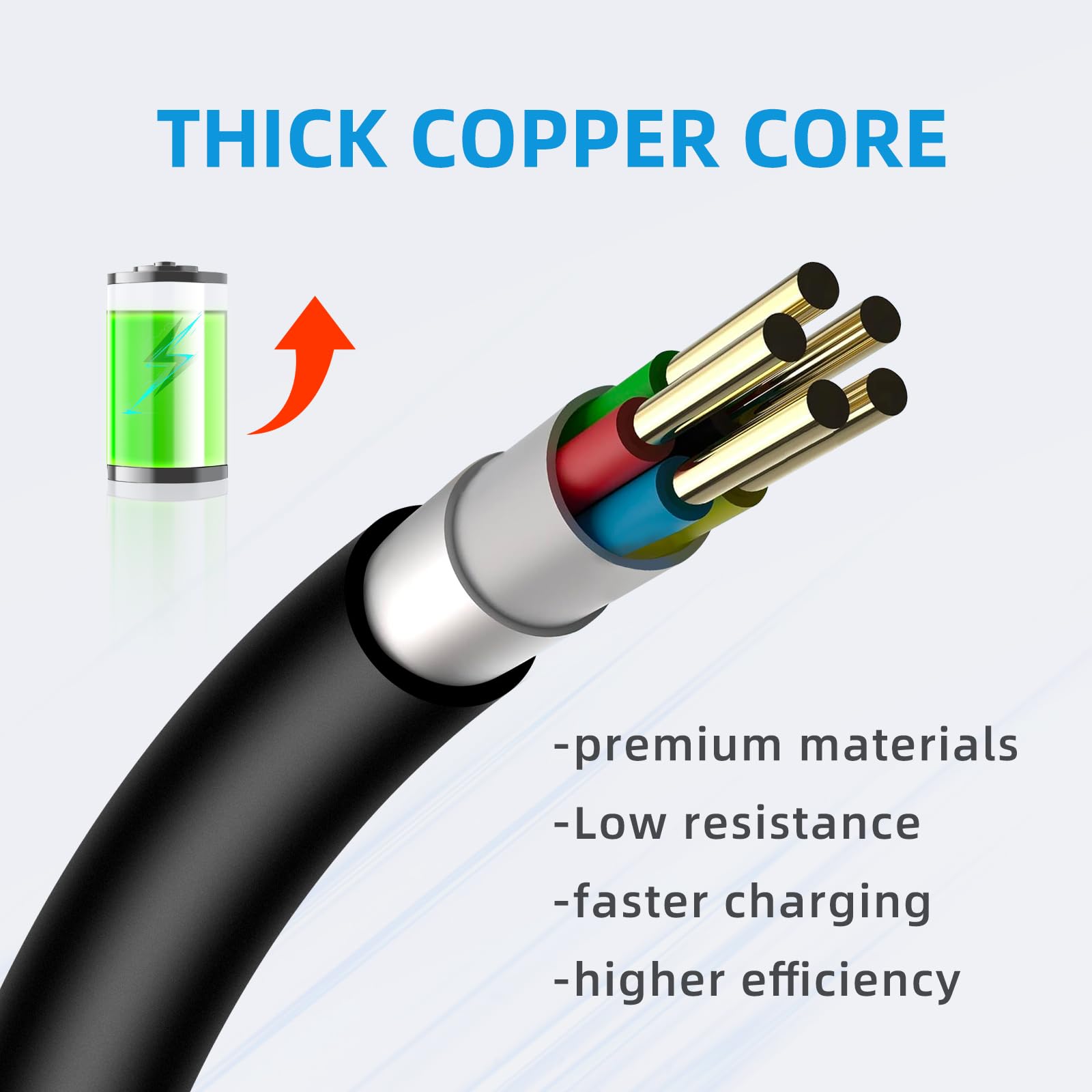 10Ft Charger For Motorola G 5G/G Stylus 5G 2022/2023,Razr/Razr+ 2023,G Power 5G 2023/2024,Mote Edge 2021/2022, Moto Z4/Z3/Z2/Z,G