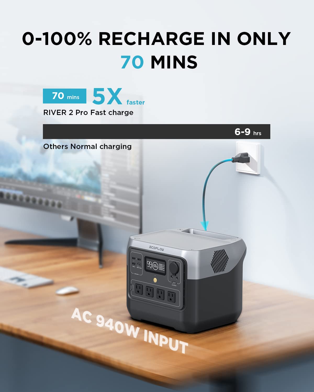 Ef Ecoflow Portable Power Station River 2 Pro, 768Wh Lifepo4 Battery, 70 Min Fast Charging, 4X800W (X Boost 1600W) Ac Outlets, S