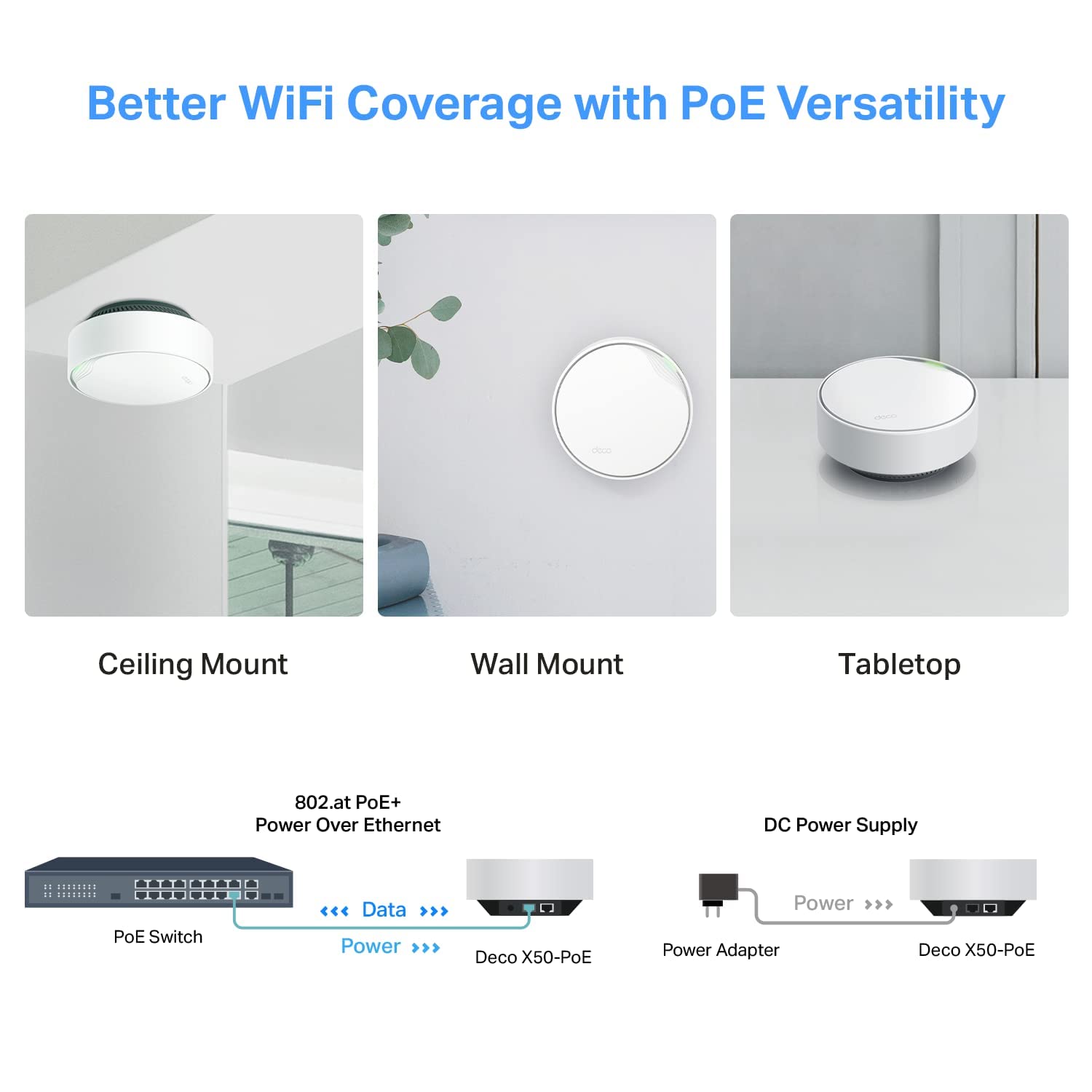 Tp-Link Deco Ax3000 Poe Mesh Wifi(Deco X50-Poe), Ceiling/Wall-Mountable Wifi 6 Mesh, Replacing Wifi Router, Access Point And Ran