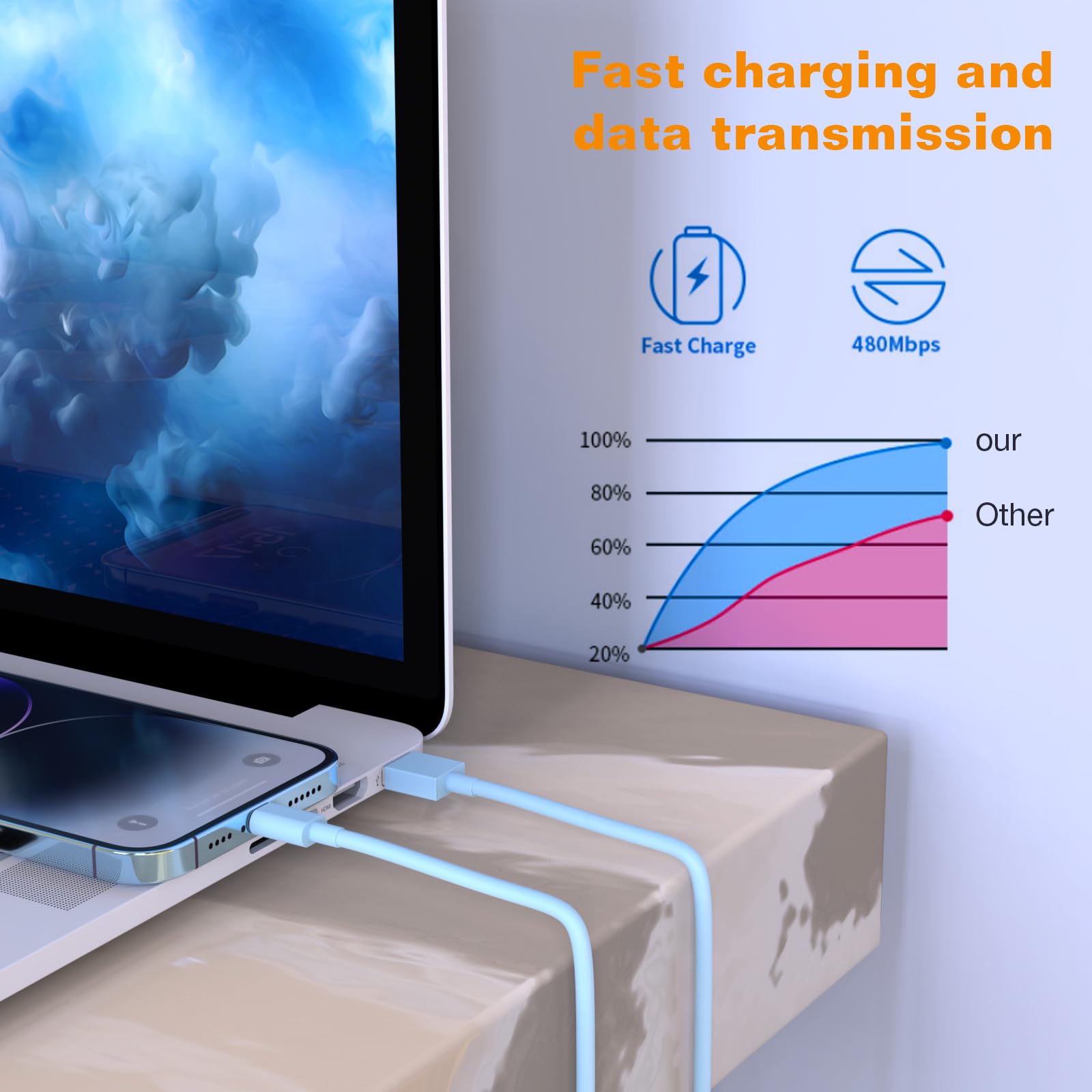 Iphone Charger 6Pack 3/3/6/6/6/10Ft [Apple Mfi Certified] Fast Charging Long Lightning Cable Iphone Charger Cord Compatible Ipho
