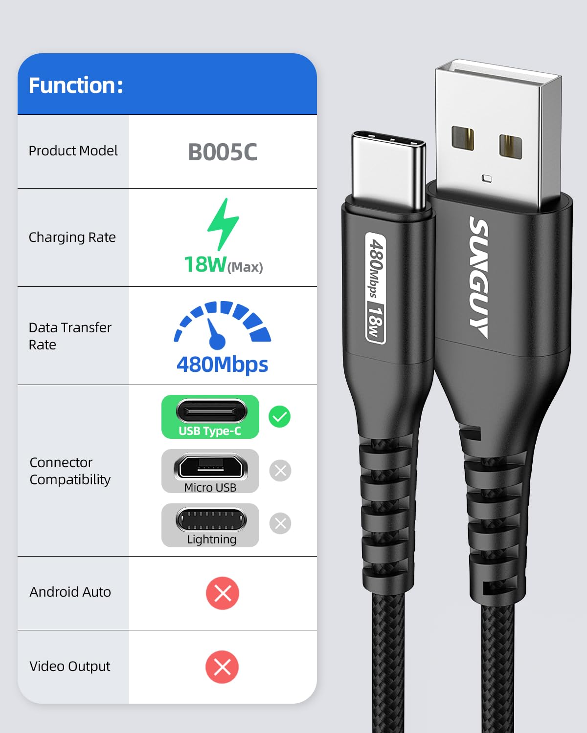 Sunguy Usb C Cable 3Ft [3Pack] 3A Usb To Usb C Cable Fast Charging Data Transfer Braided Compatible With Iphone15/15Pro/15Promax