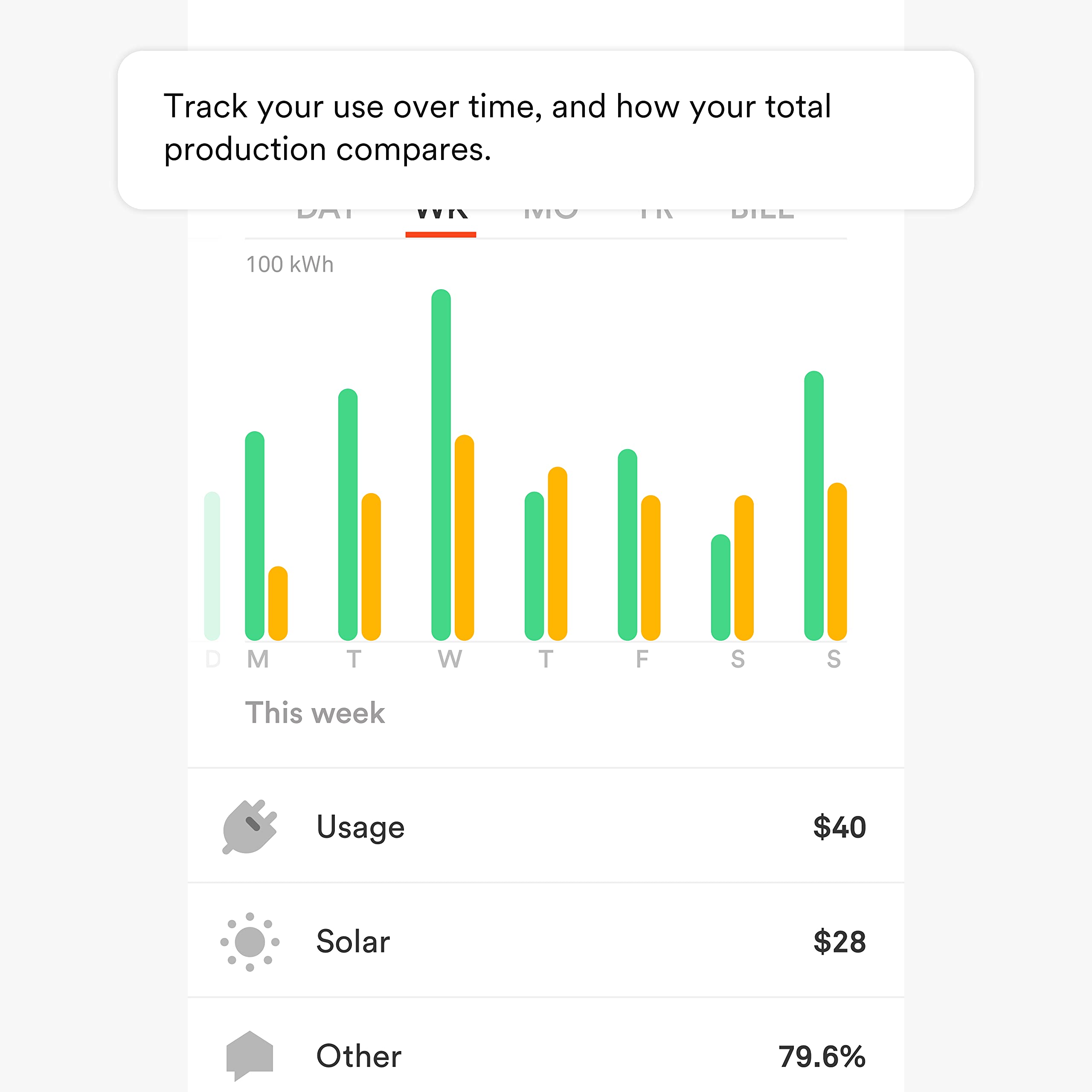 Sense Energy Monitor With Solar � Track Electricity Usage And Solar Production In Real Time Meets Rigorous Etl/Intertek Safety Standards