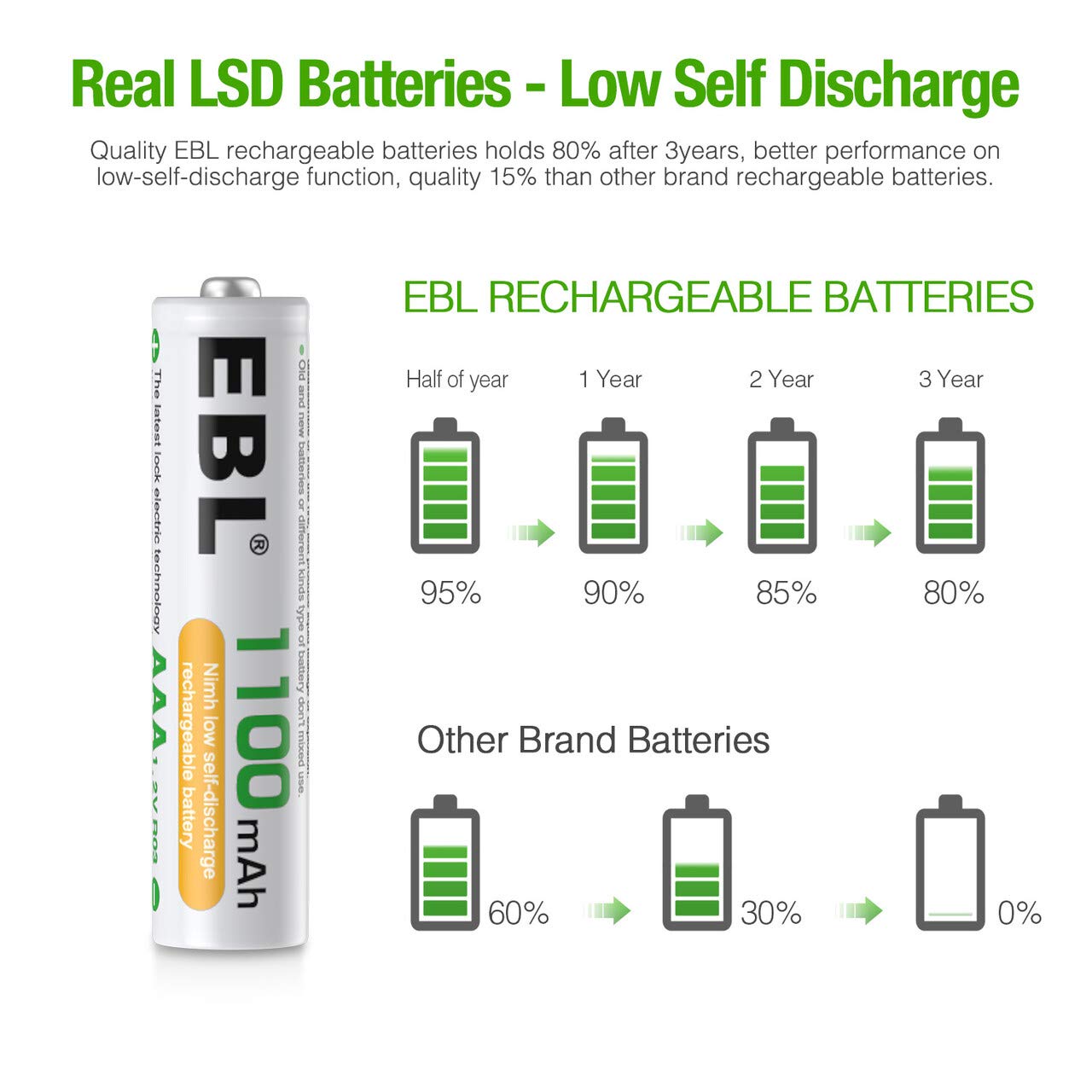 Ebl 1100Mah Super Capacity Aaa Rechargeable Batteries, 4 Pack
