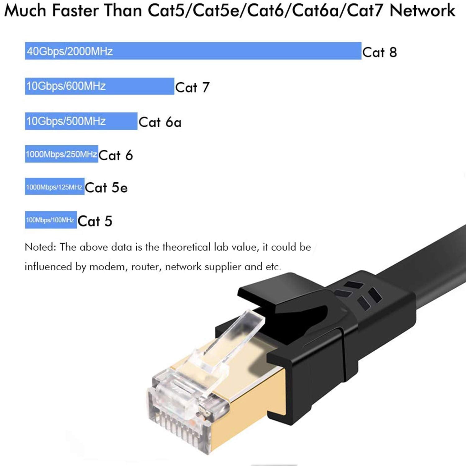 Cat8 Ethernet Cable, Outdoor&Indoor, 150Ft Heavy Duty High Speed Cat 8 Lan Network Cable, 40Gbps 2000Mhz Rj45 Flat Internet Comp