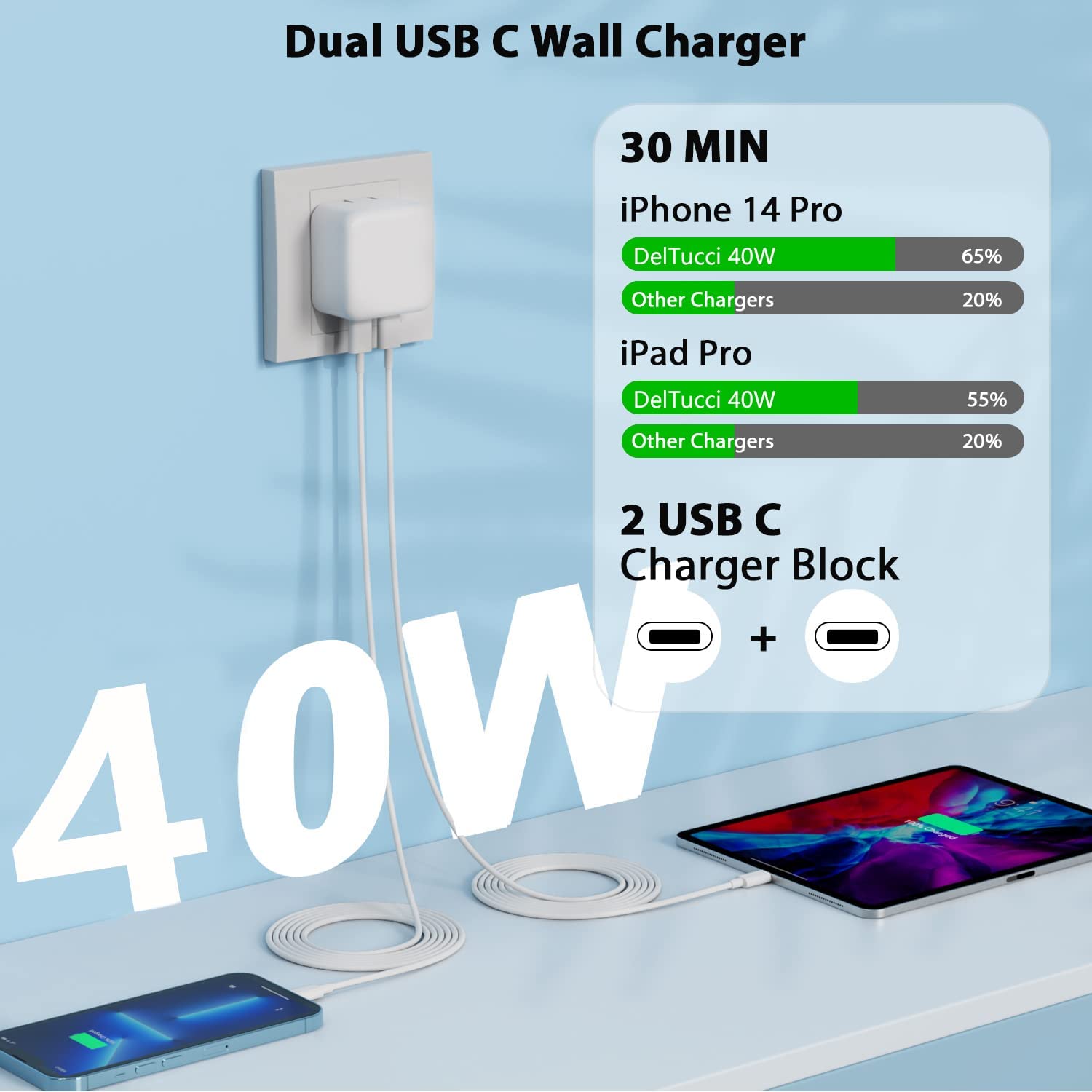 Iphone Charger Fast Charging, 40W Dual Usb C Wall Charger Apple Mfi Certified Dual Usb C Port Power Adapter With 2Pack 6Ft Usb C To Lightning Cable For Iphone 14 Plus/13/12/11/Xs/Xr/X/Ipad Wall Block