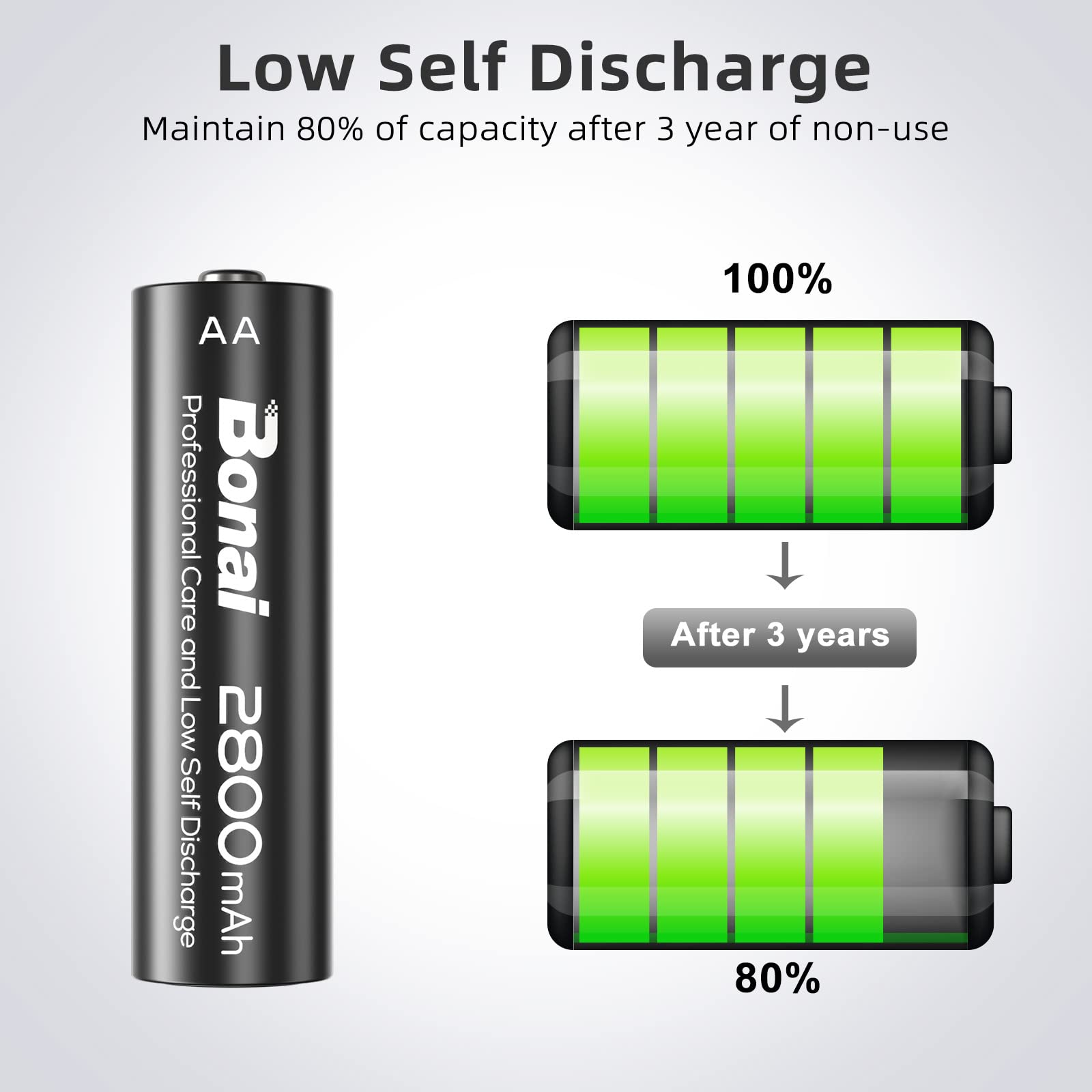 Bonai D Battery Converter With Aa Rechargeable Battery Charger Set,4 Rechargeable D Batteries Aa To D Battery