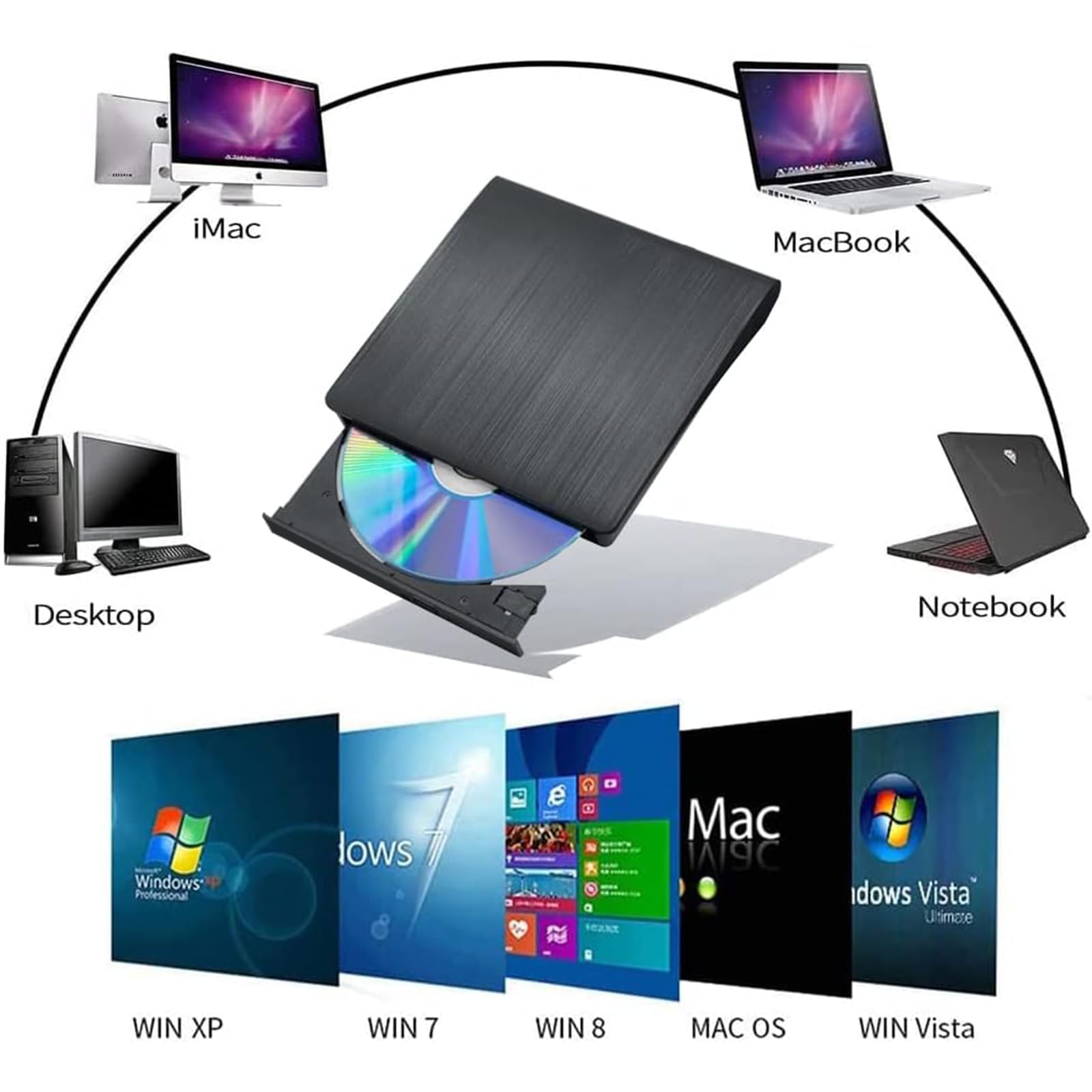 External Cd Drive Portable Drive Usb3.0 Portable Drive Can Read Dvd/Cd Is Suitable External Cd/Dvd Drive For Laptop/Desktop/Wind