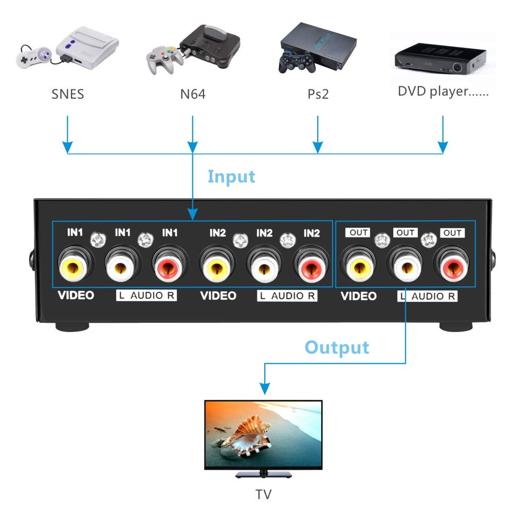 Panlong 2 Port Av Rca Switch 2 In 1 Out Composite Video L/R Audio Switcher Selector Box For Dvd Player, Sega Genesis, Snes, N64,